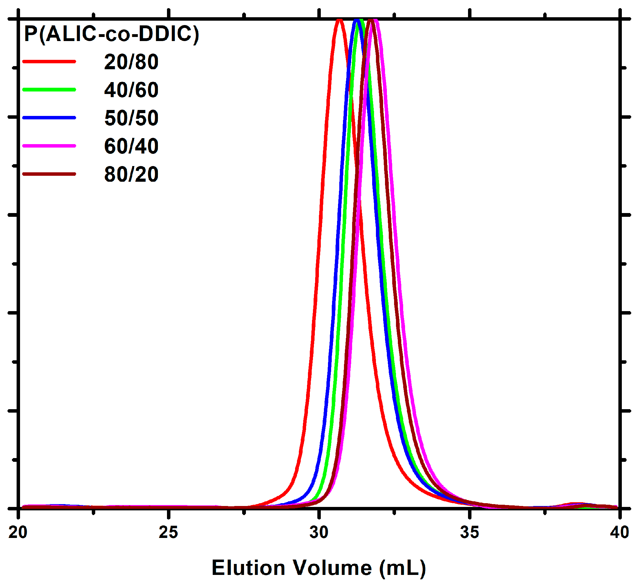 Polymers 16 03537 g003