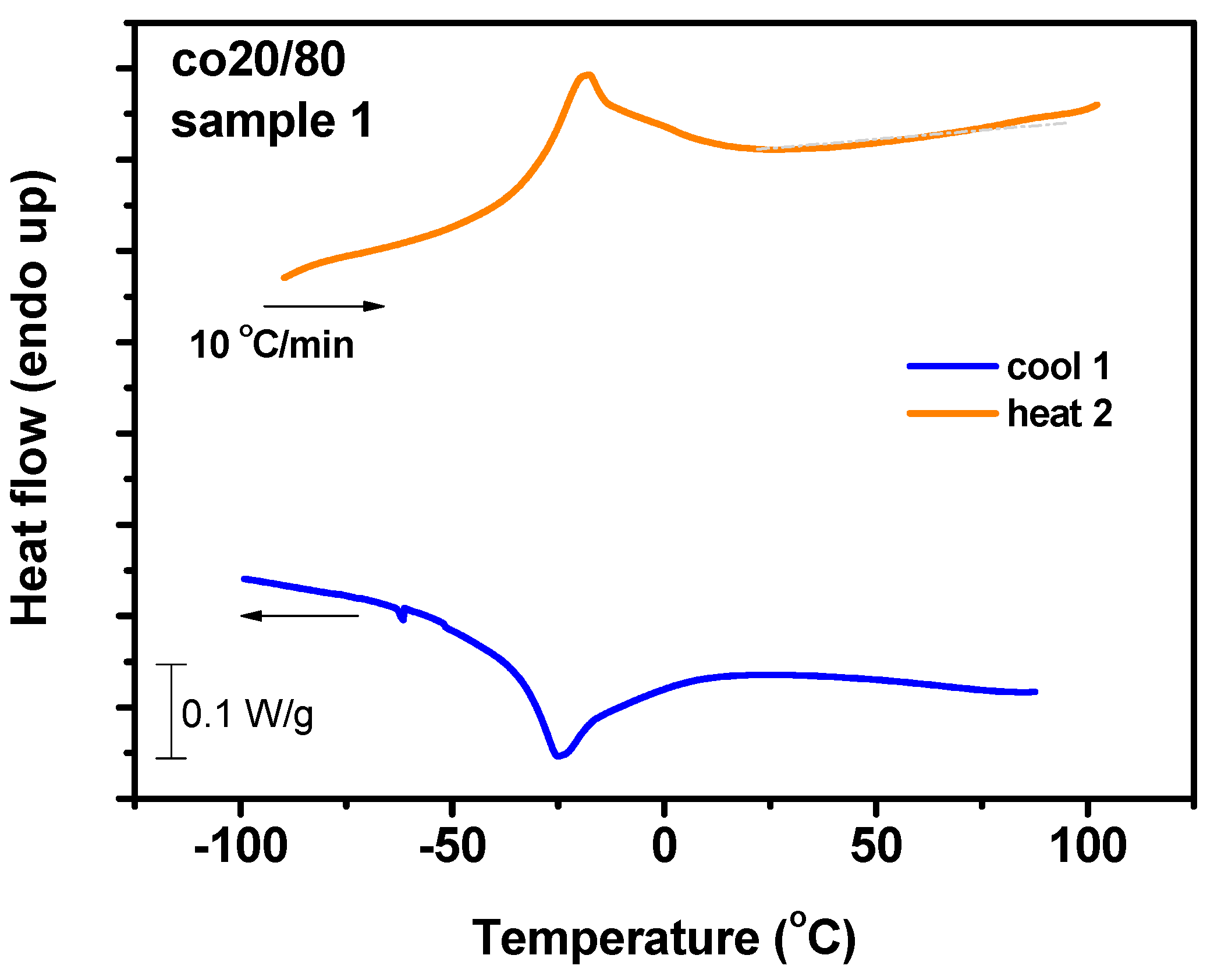 Polymers 16 03537 g009