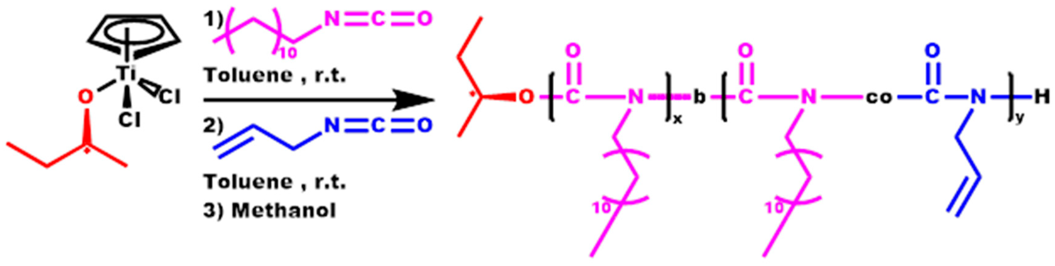 Polymers 16 03537 sch004