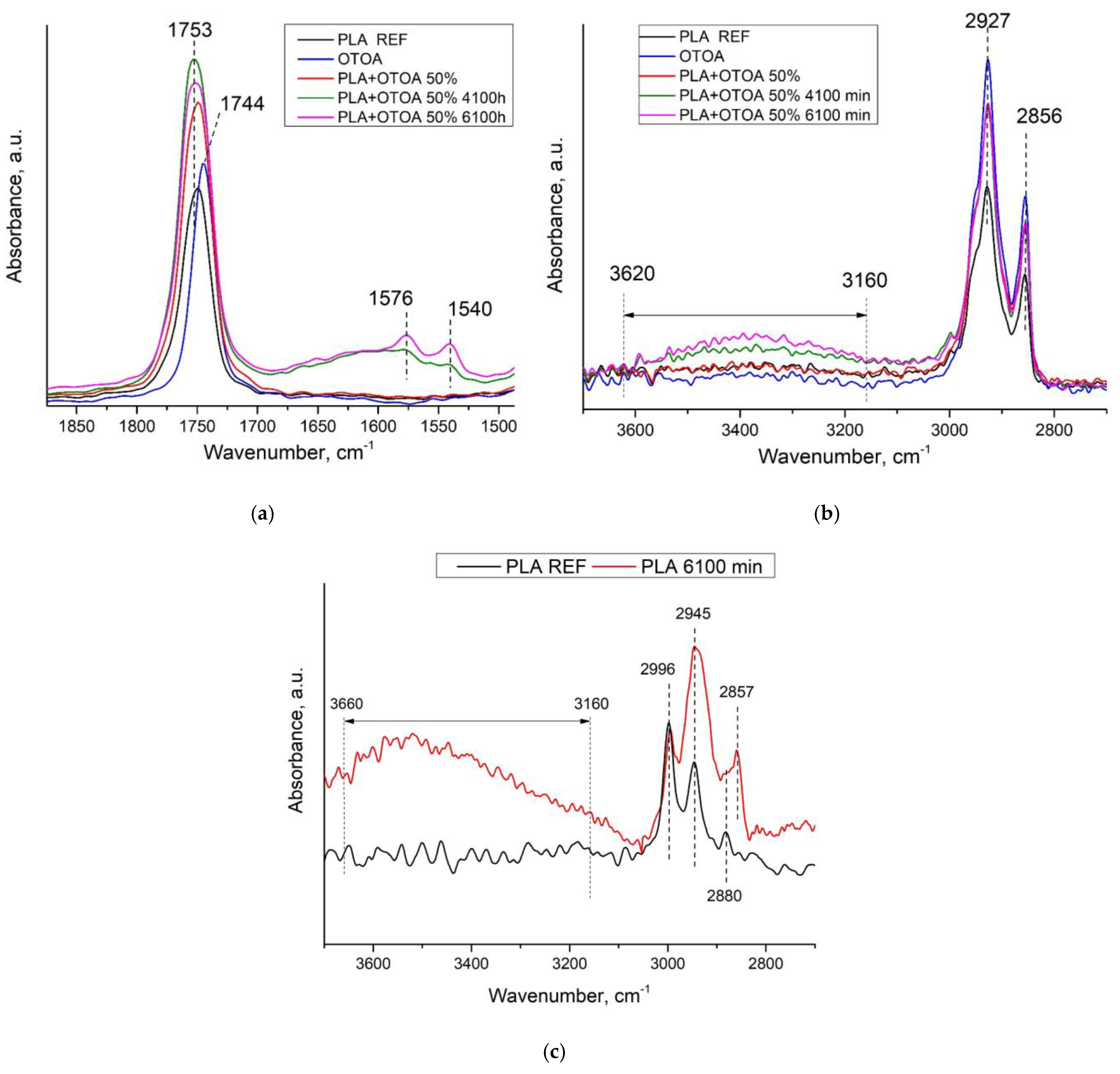 Polymers 16 03554 g003