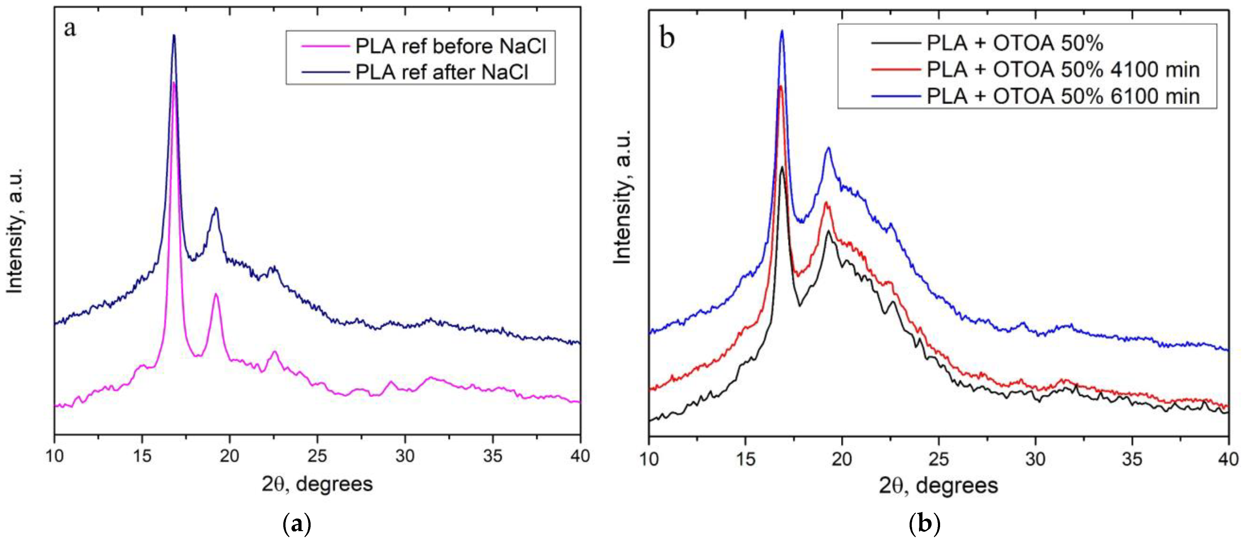 Polymers 16 03554 g005