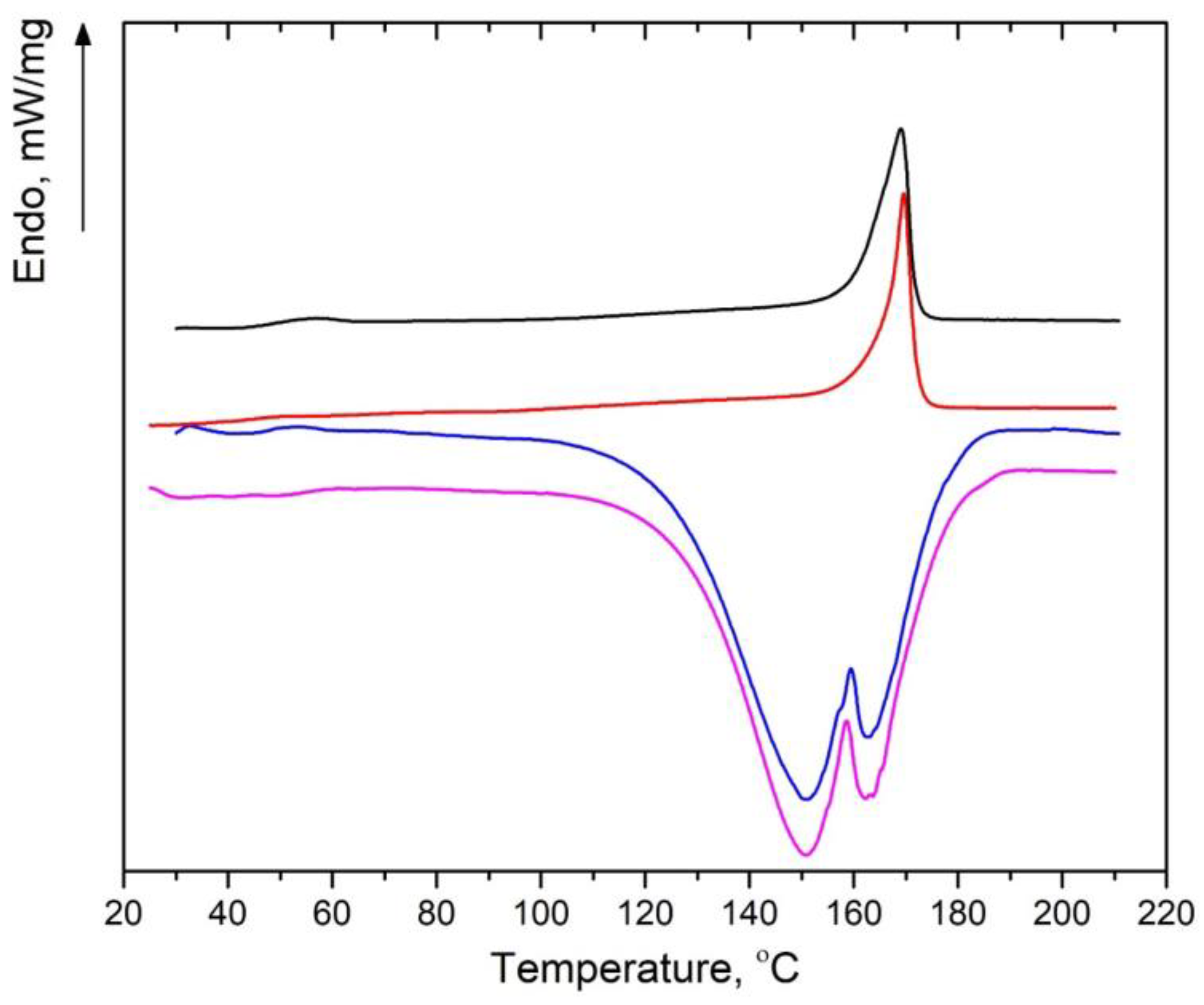 Polymers 16 03554 g006