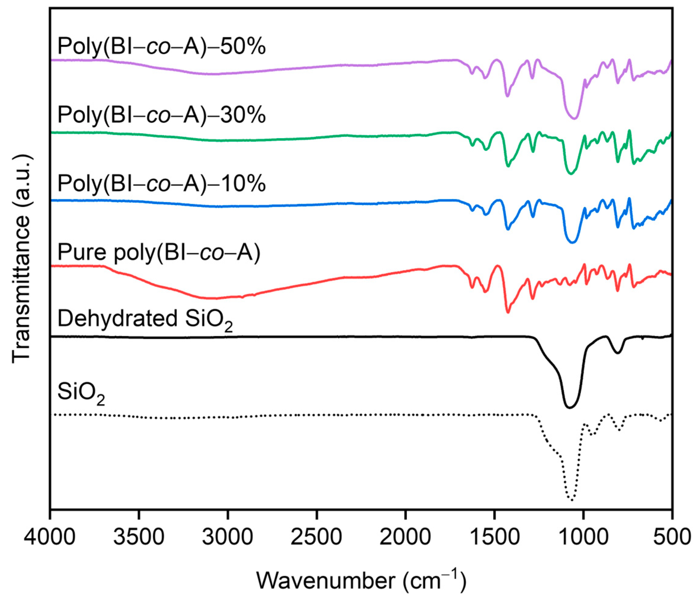 Polymers 16 03563 g002