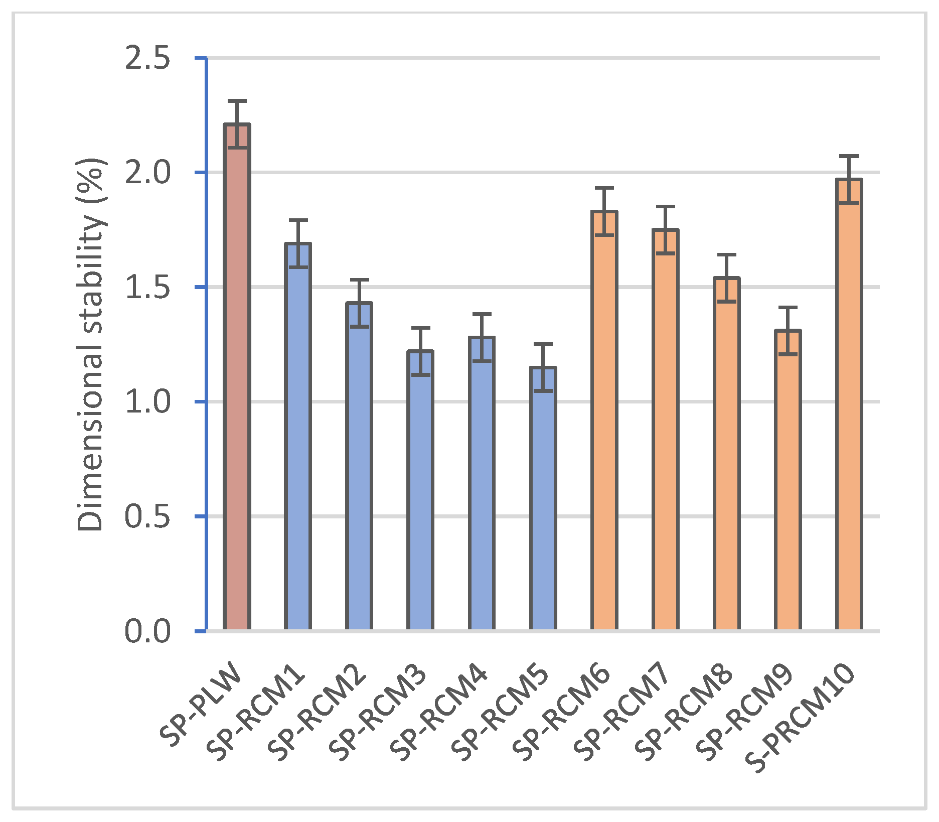 Polymers 16 03604 g005