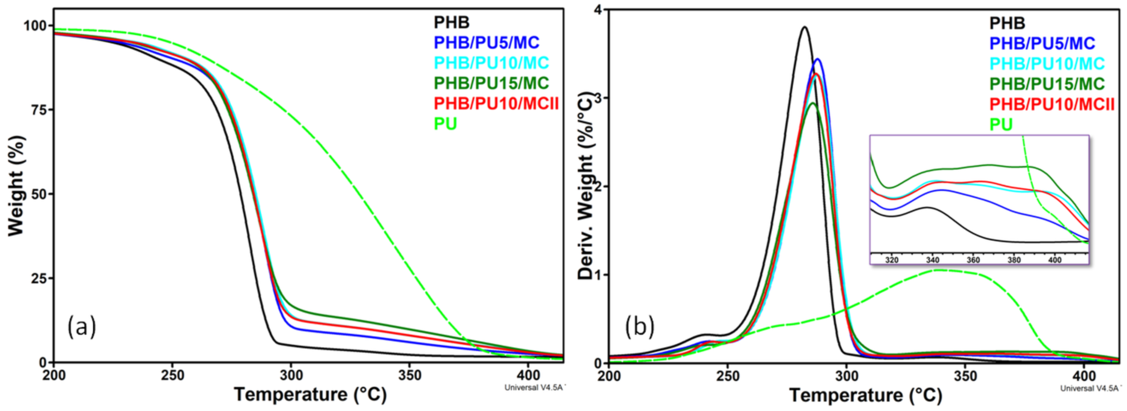 Polymers 16 03606 g002