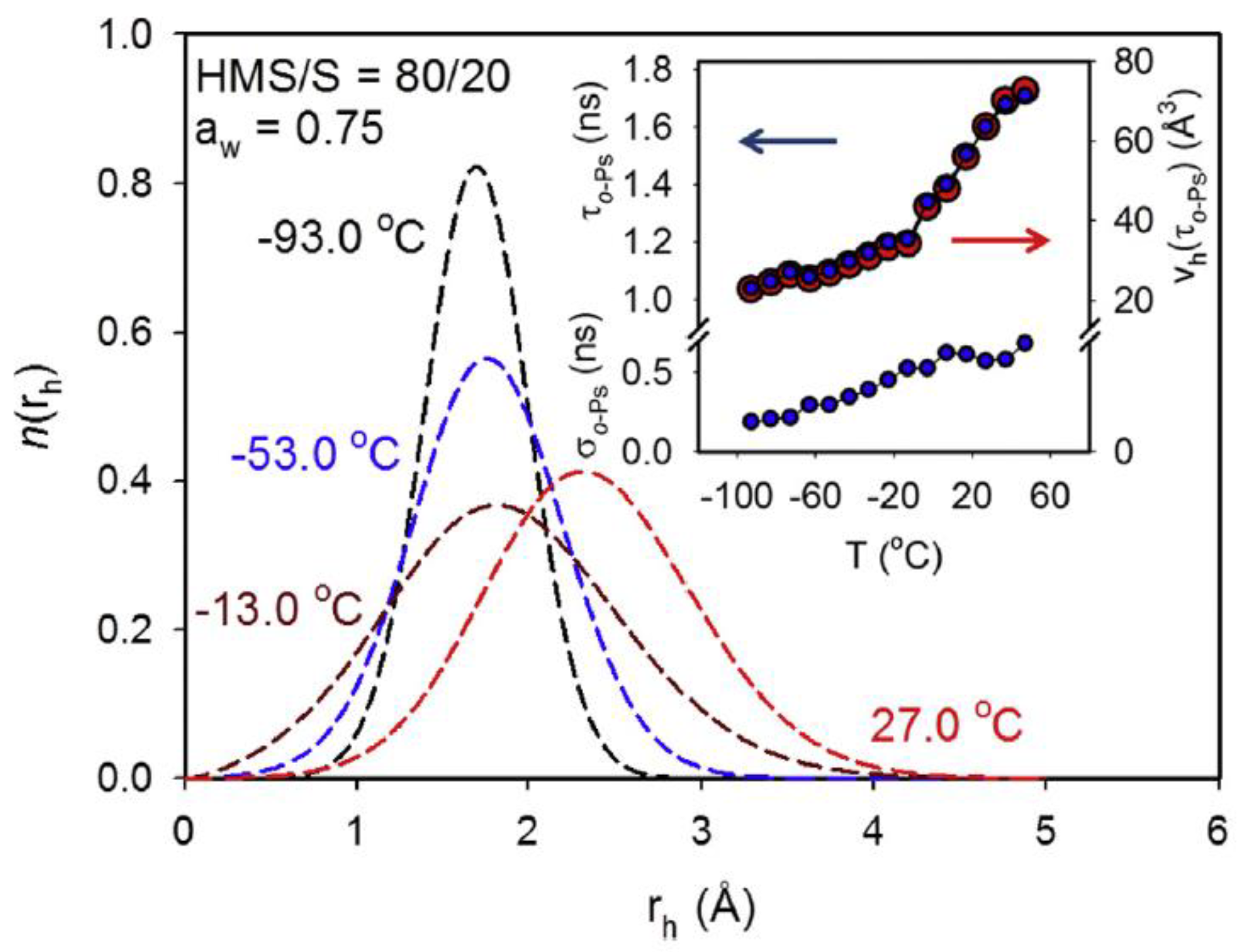 Polymers 16 03611 g004