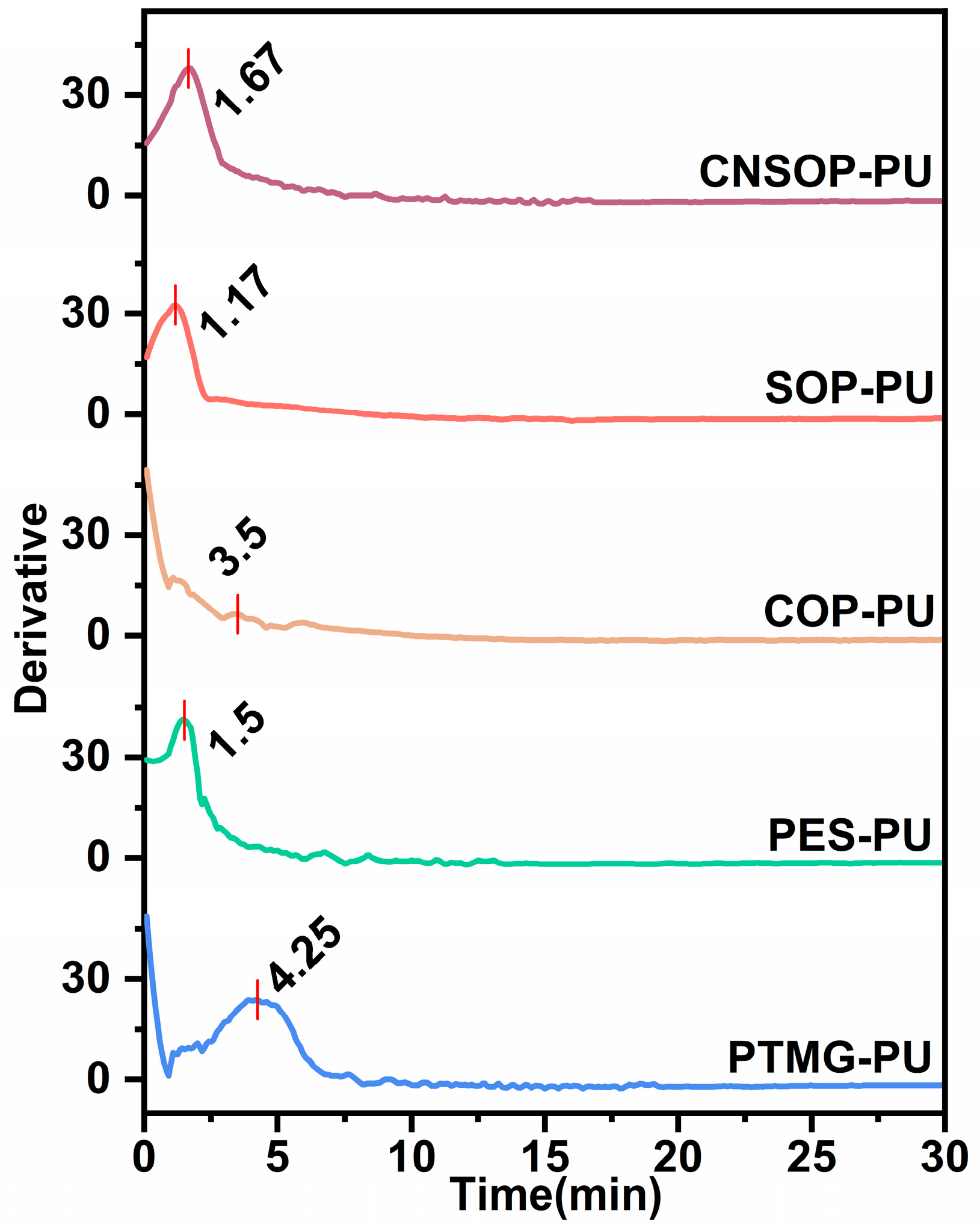 Polymers 17 00005 g006