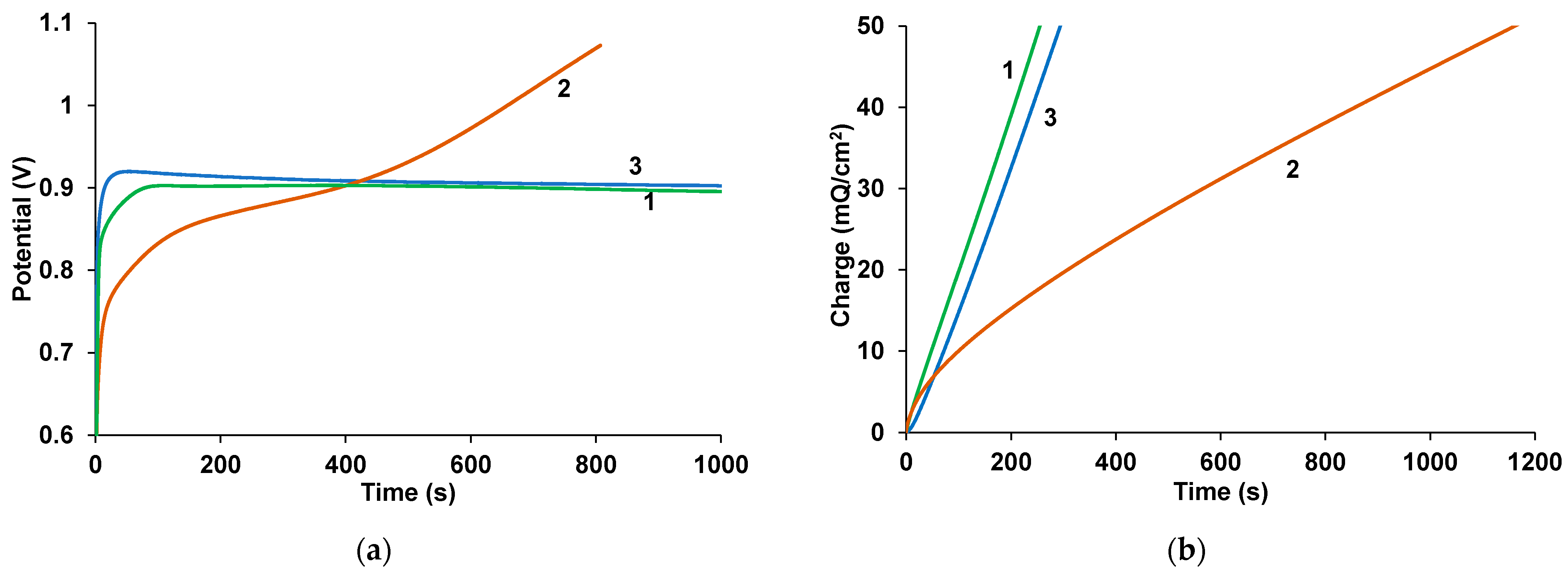 Polymers 17 00014 g003