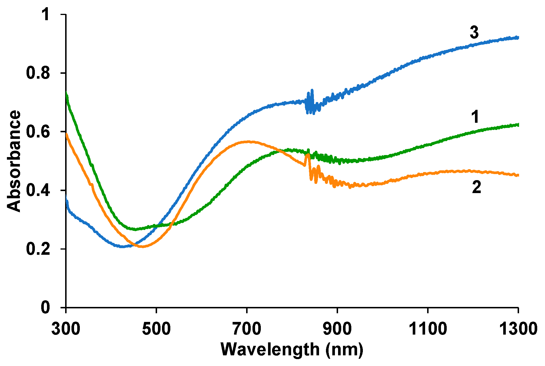 Polymers 17 00014 g006