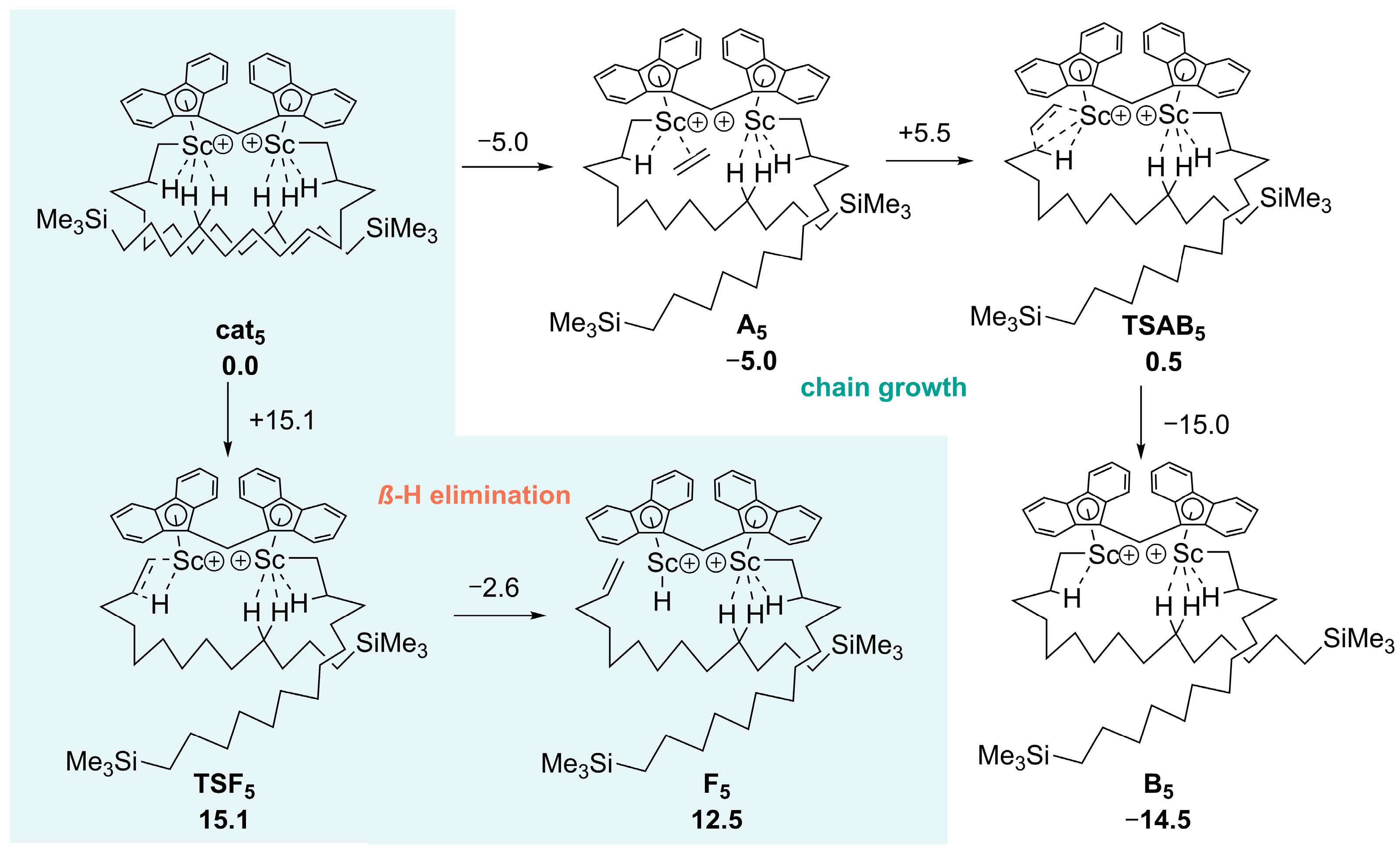 Polymers 17 00095 sch003