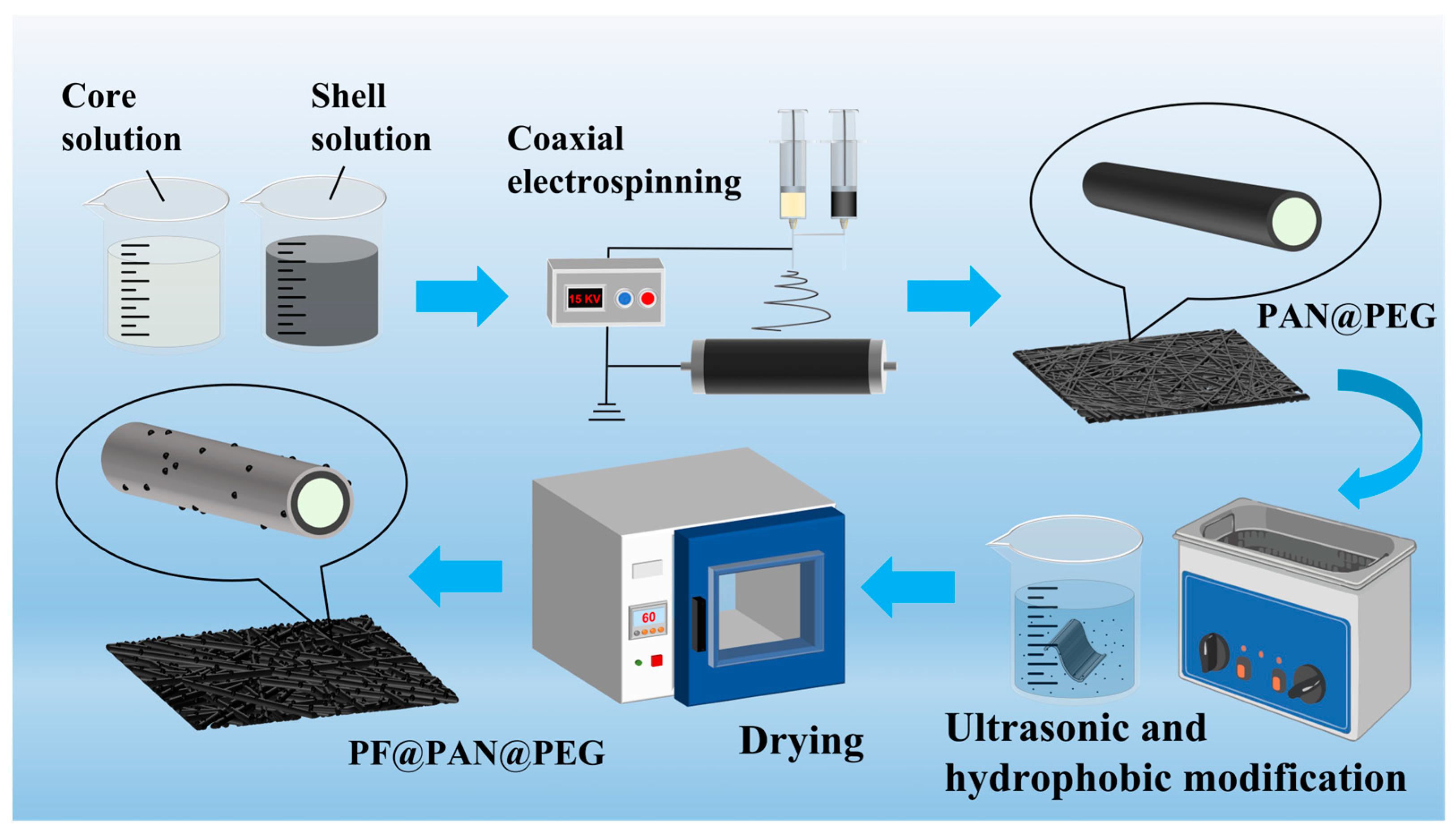Polymers 17 00135 g001