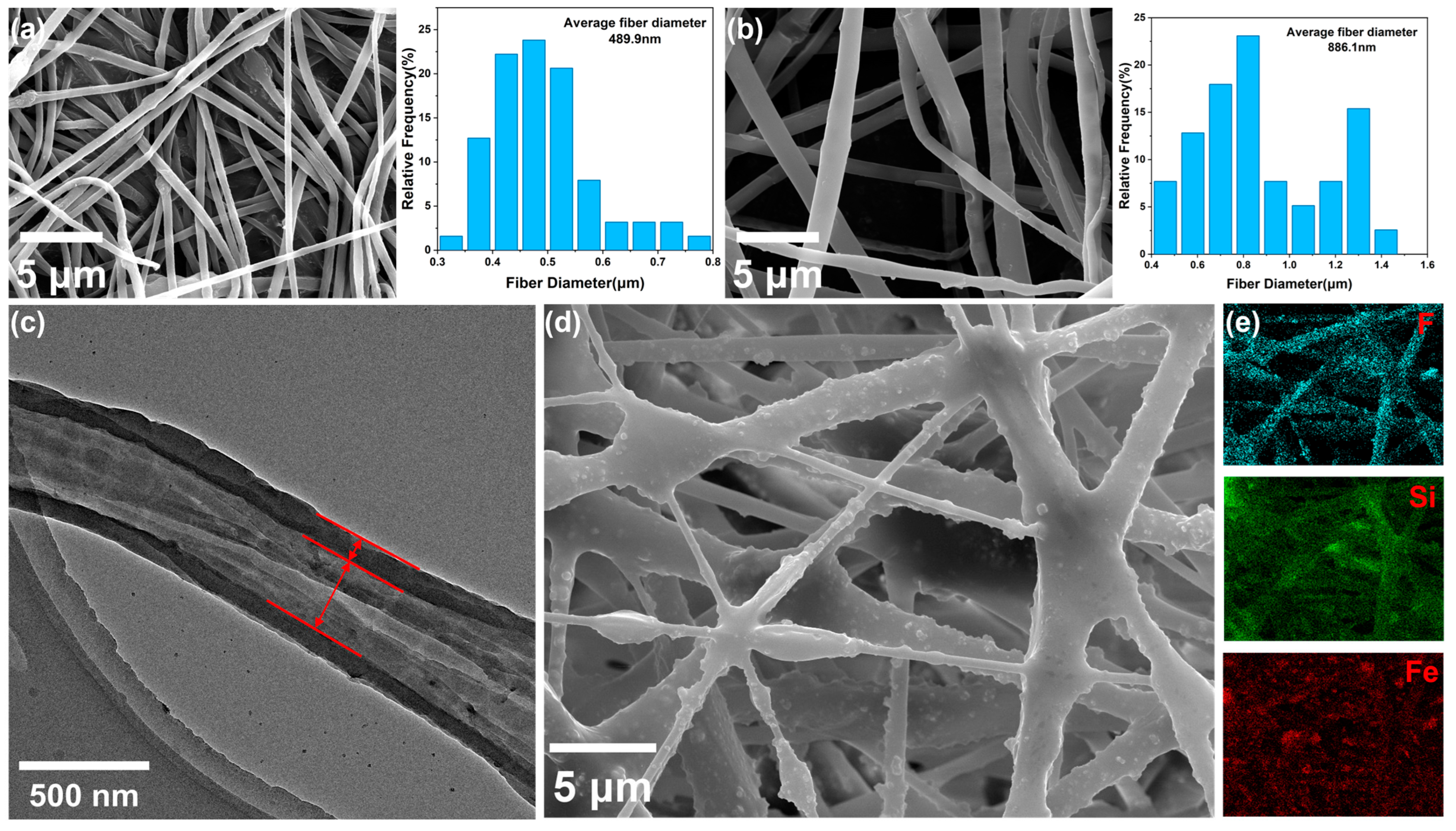 Polymers 17 00135 g002