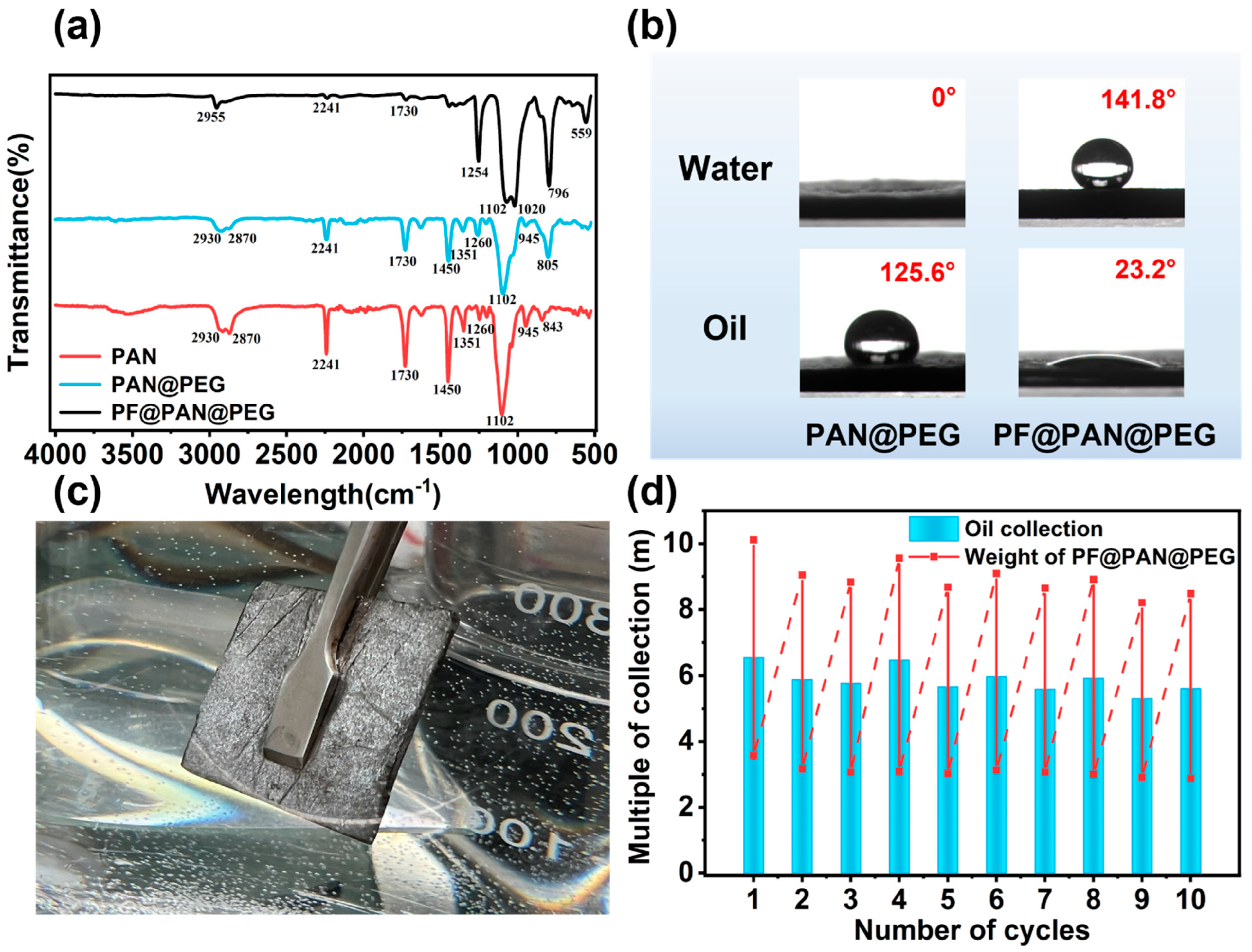 Polymers 17 00135 g003