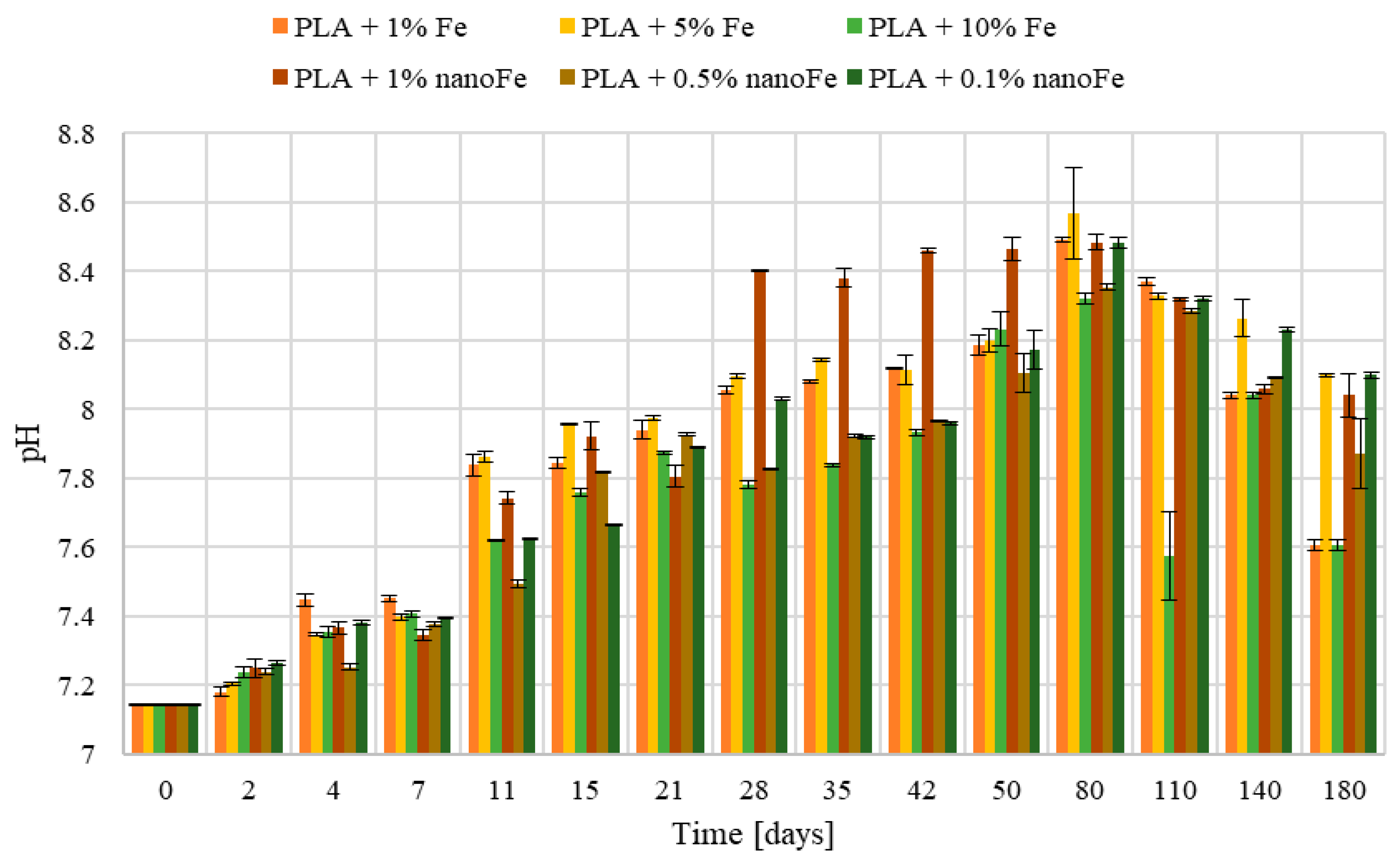 Polymers 17 00146 g006