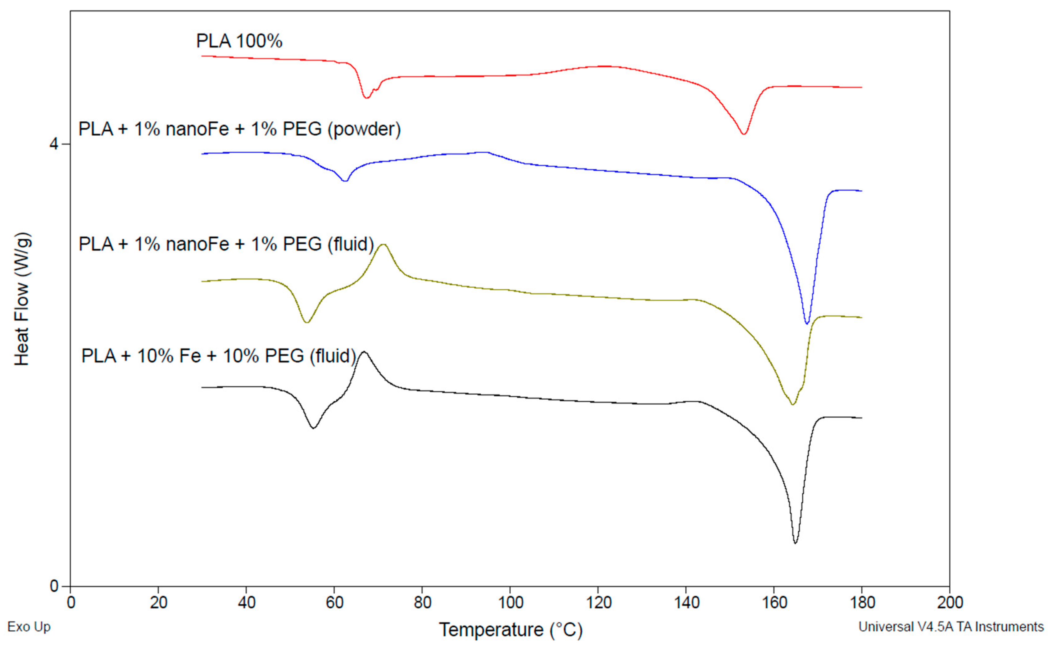 Polymers 17 00146 g009