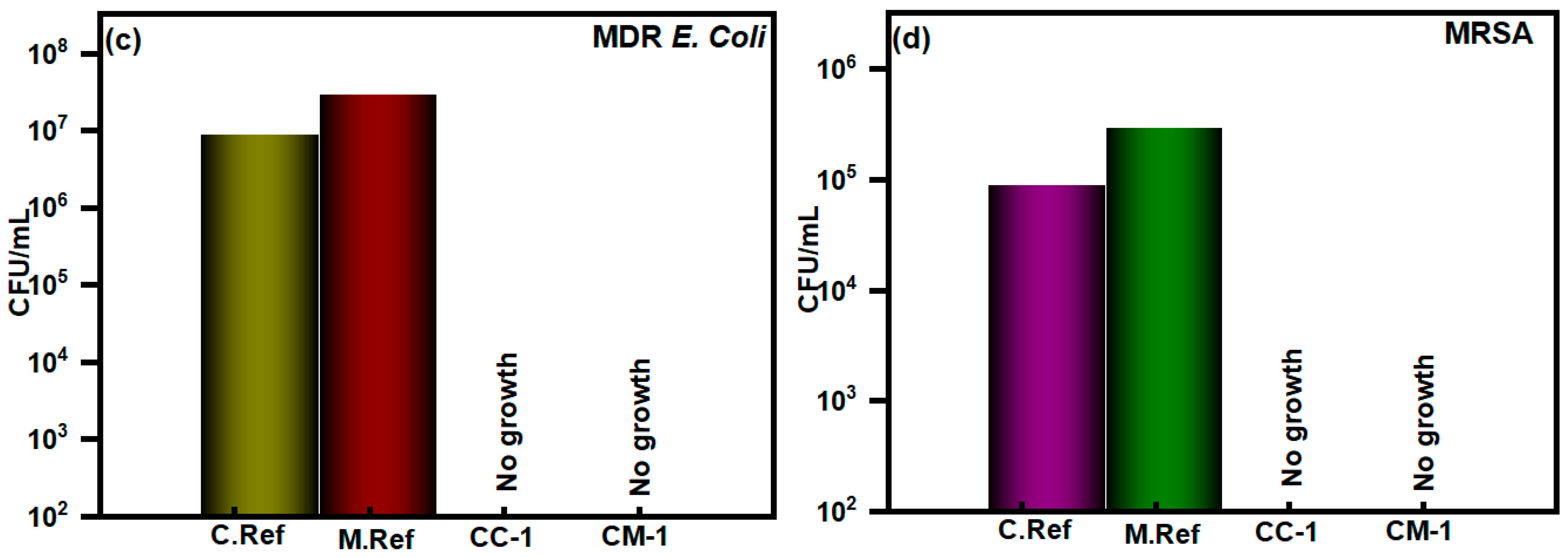 Polymers 17 00154 g006b