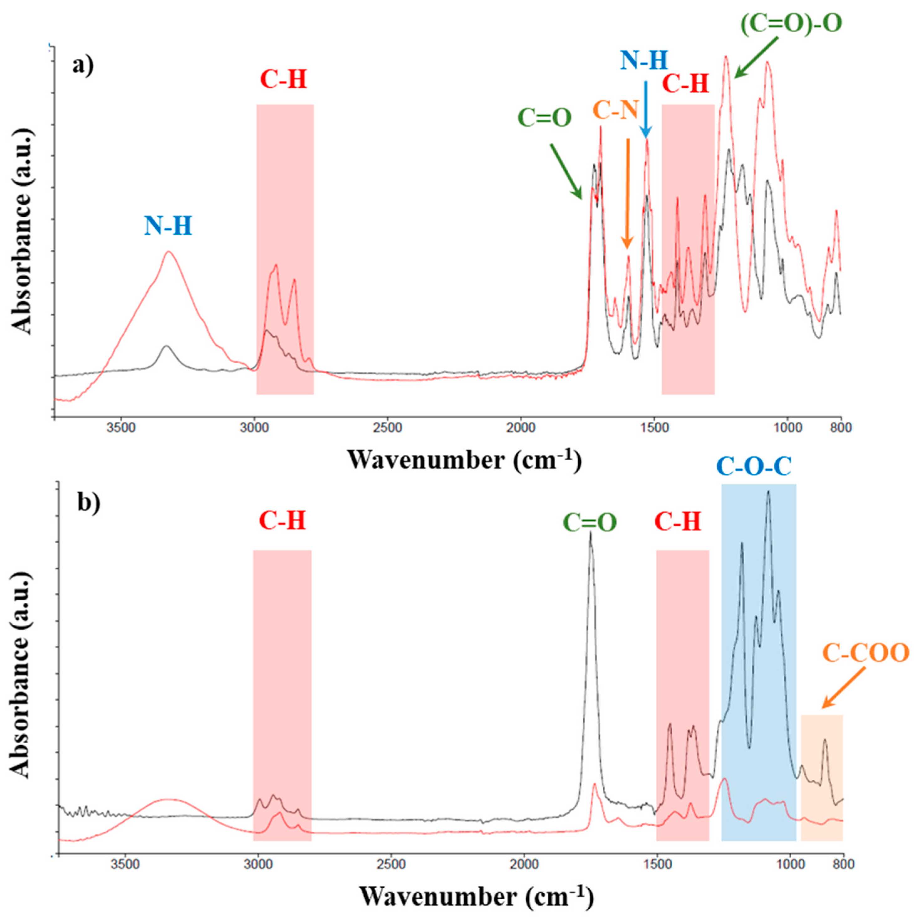 Polymers 17 00171 g002