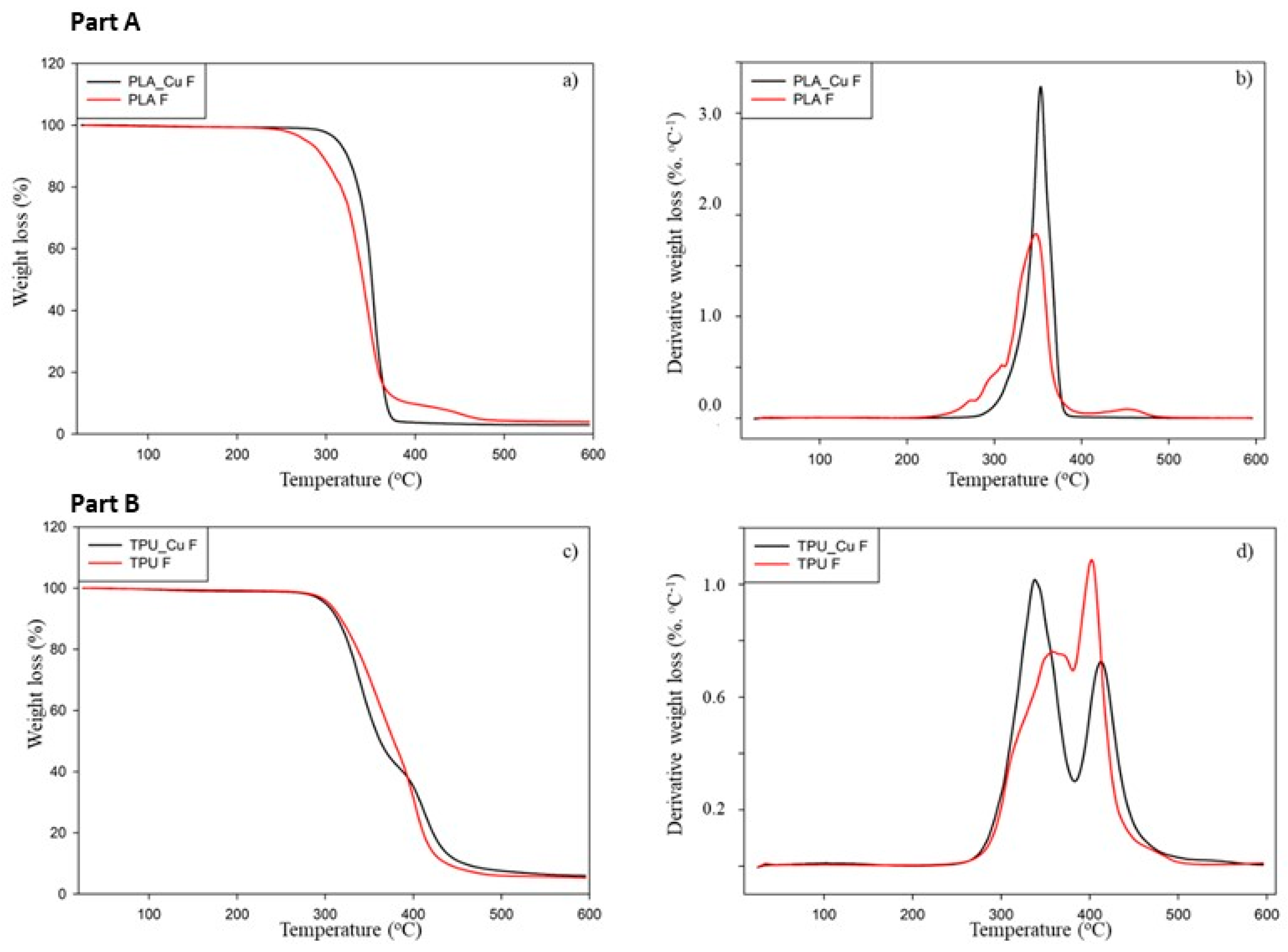 Polymers 17 00171 g004