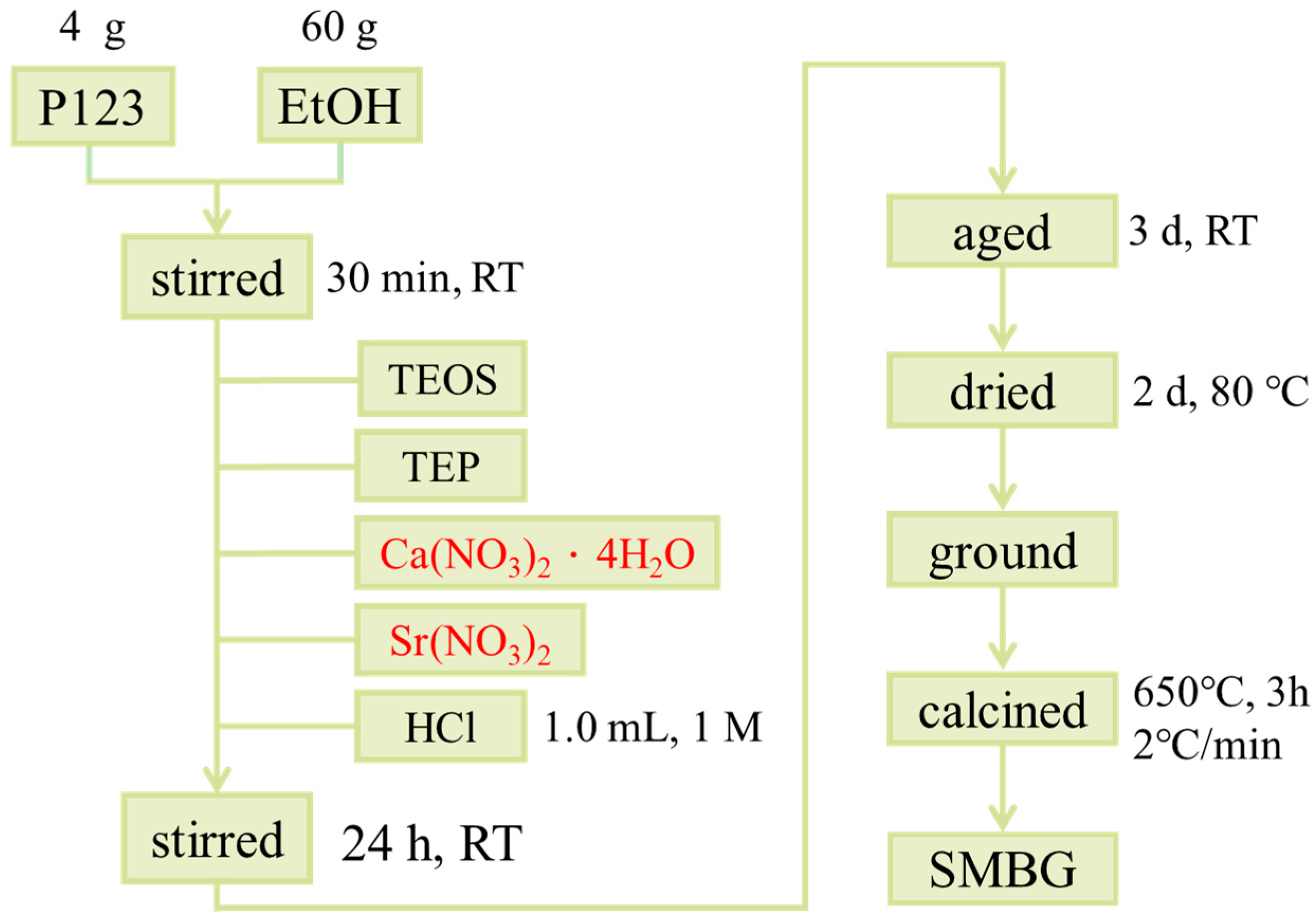 Polymers 17 00187 g001