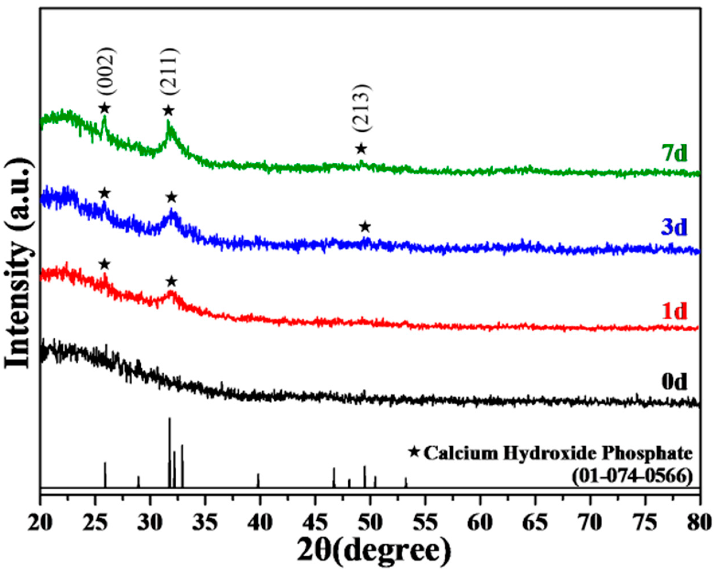 Polymers 17 00187 g002