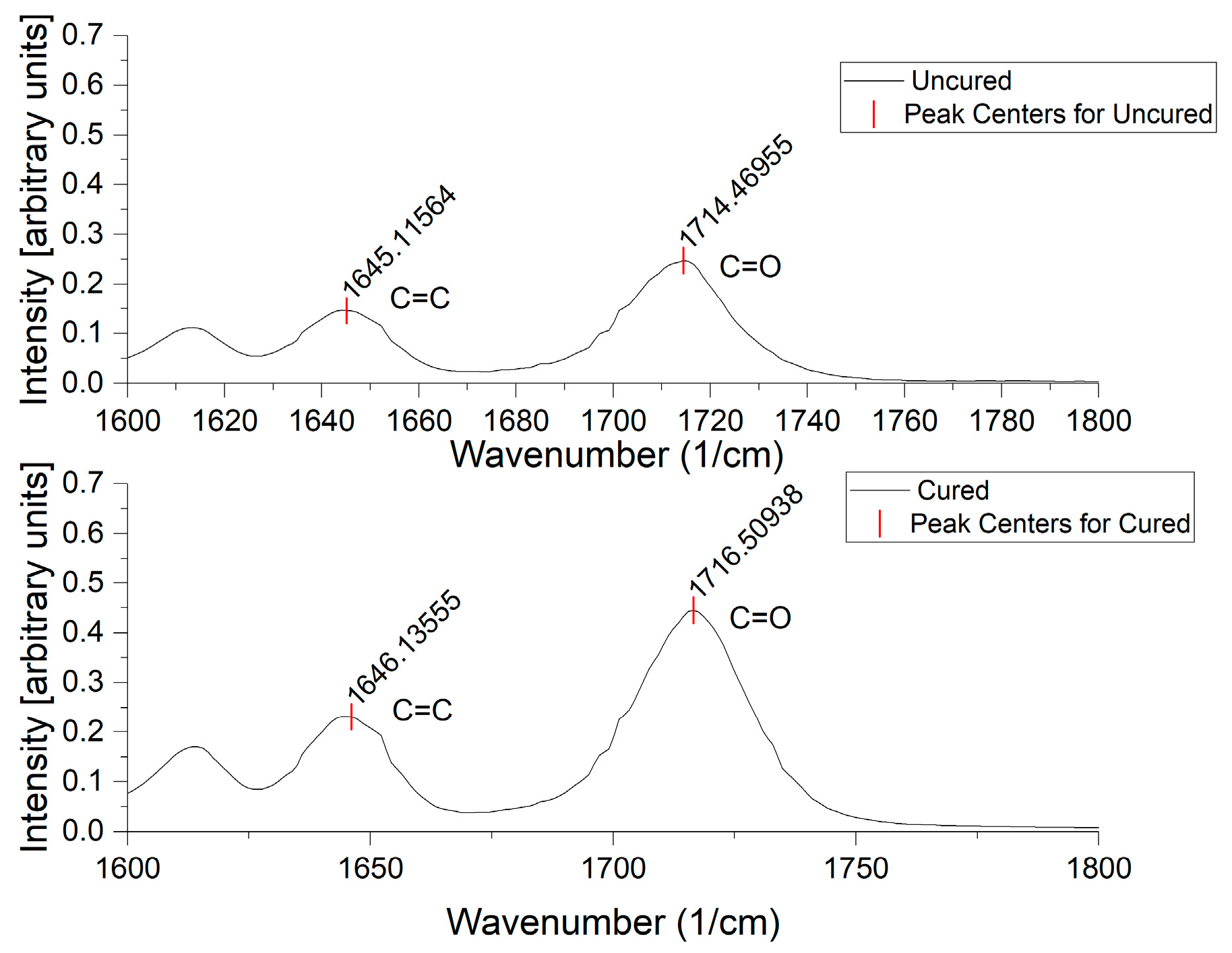 Polymers 17 00203 g002