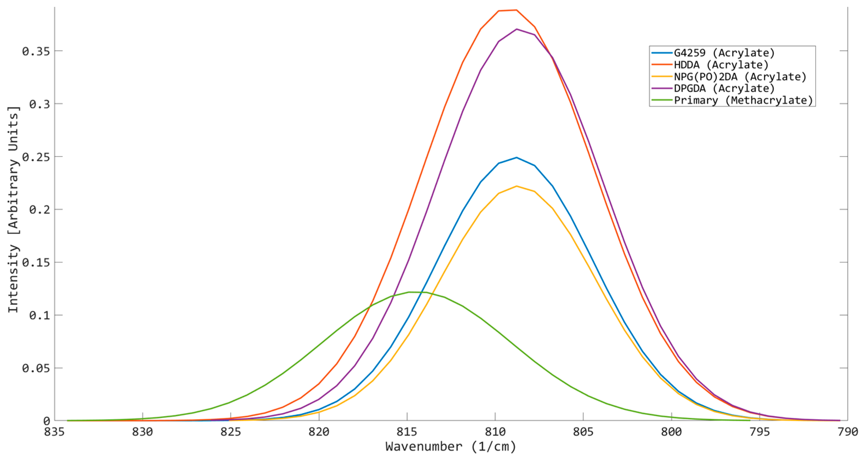 Polymers 17 00203 g004