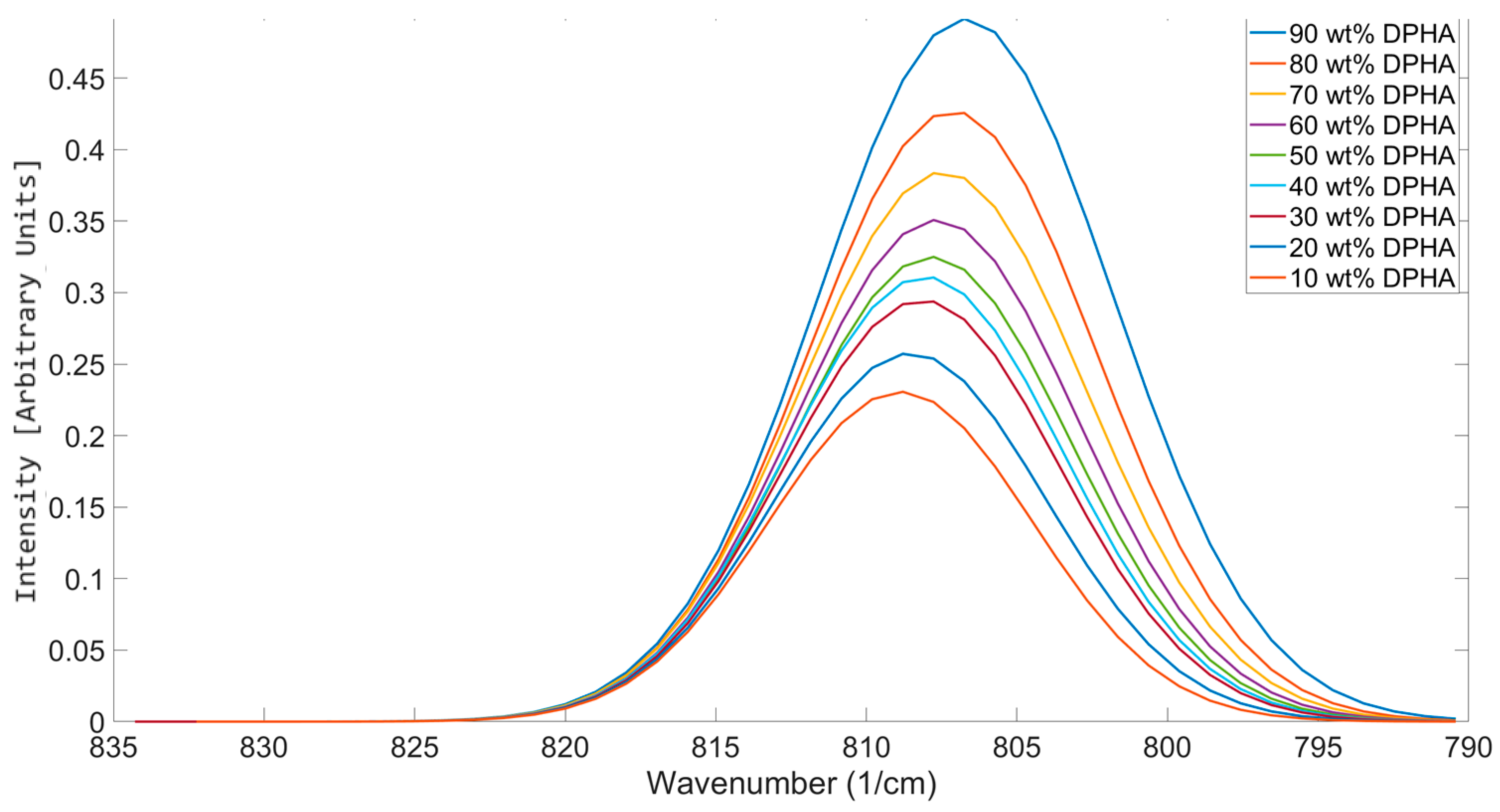 Polymers 17 00203 g009