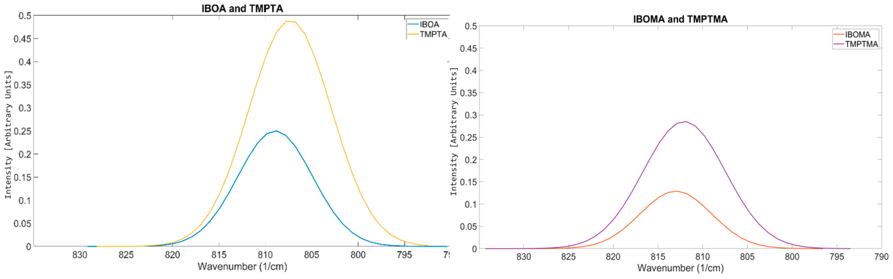 Polymers 17 00203 g011