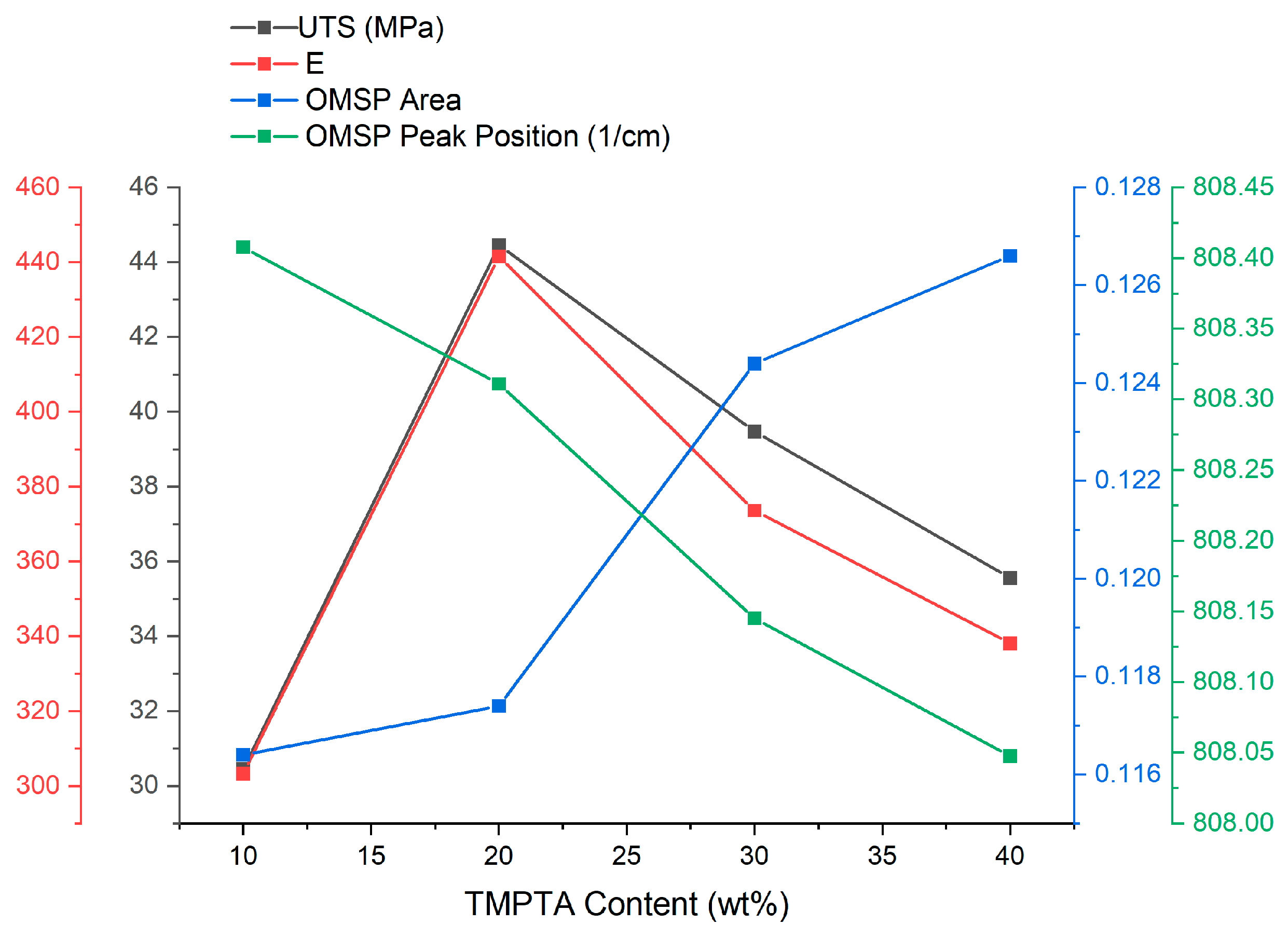 Polymers 17 00203 g017