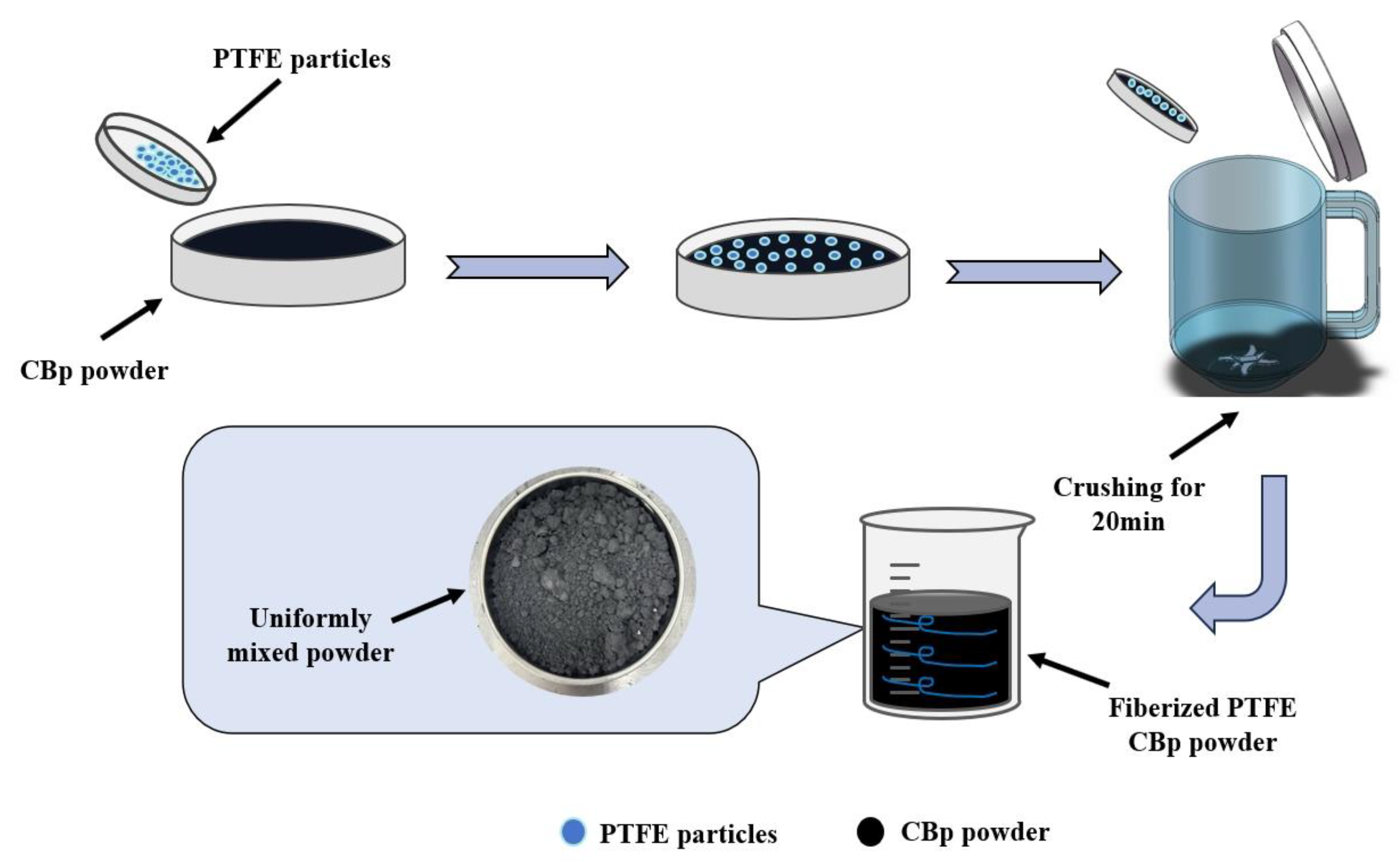 Polymers 17 00222 g001