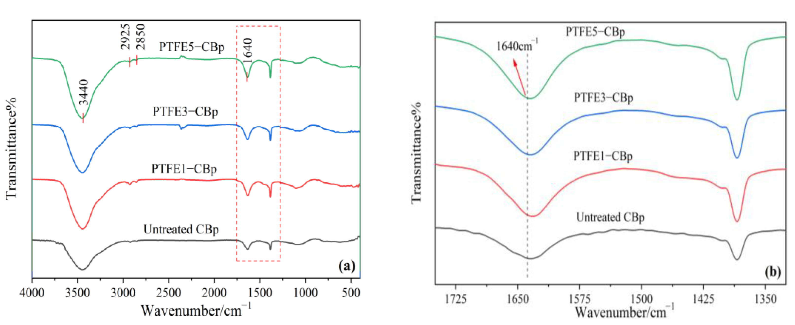 Polymers 17 00222 g003