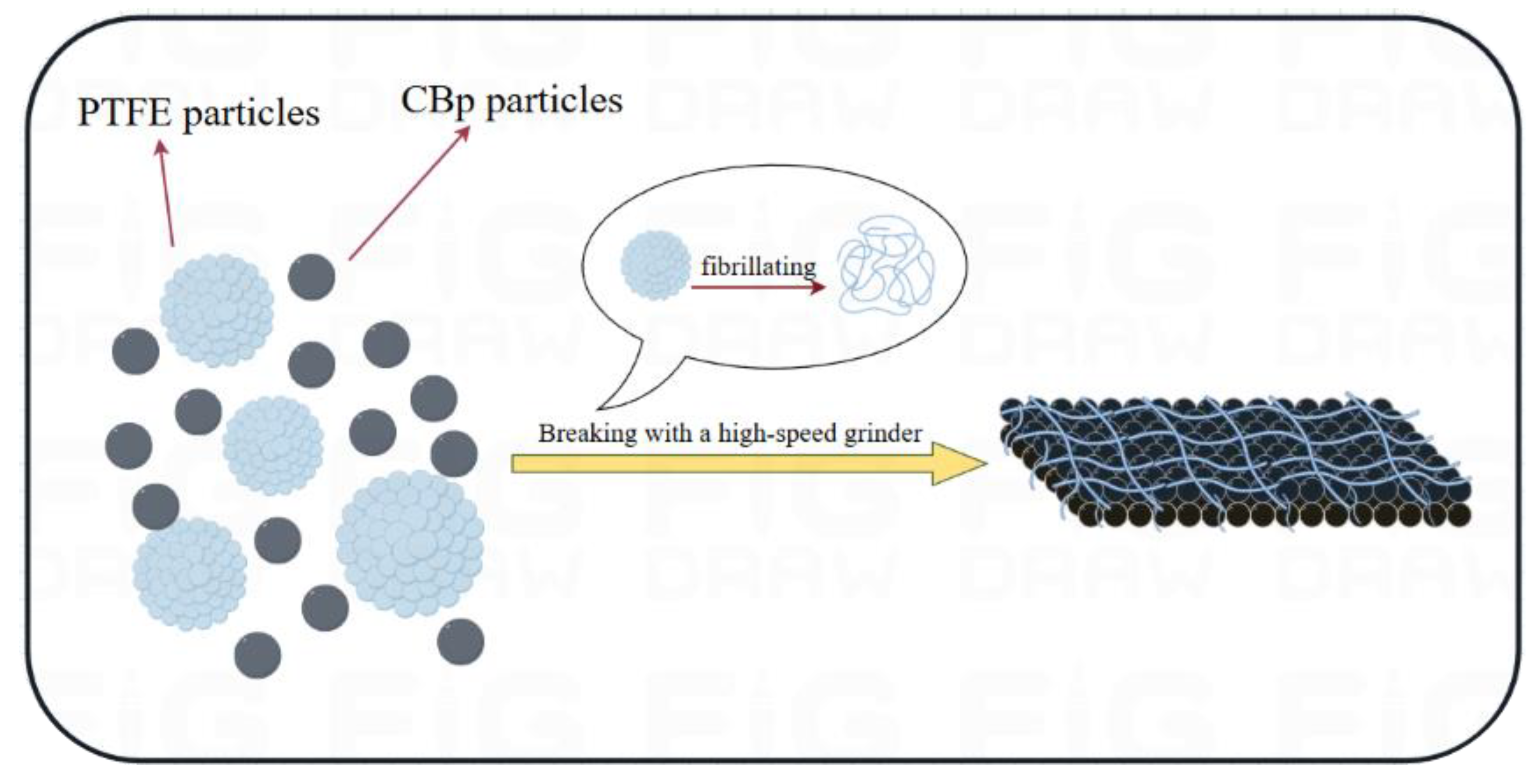 Polymers 17 00222 g007