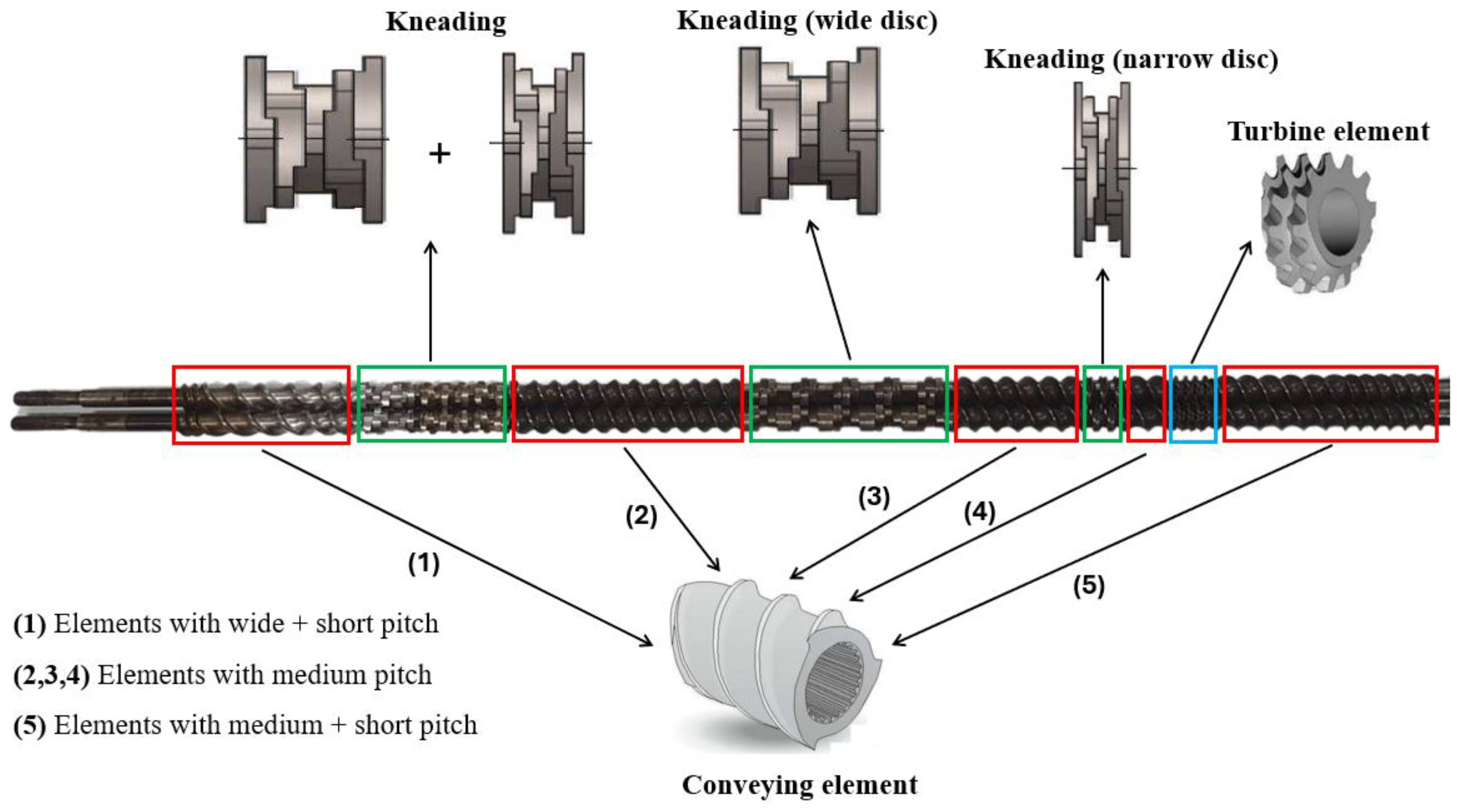 Polymers 17 00246 g001