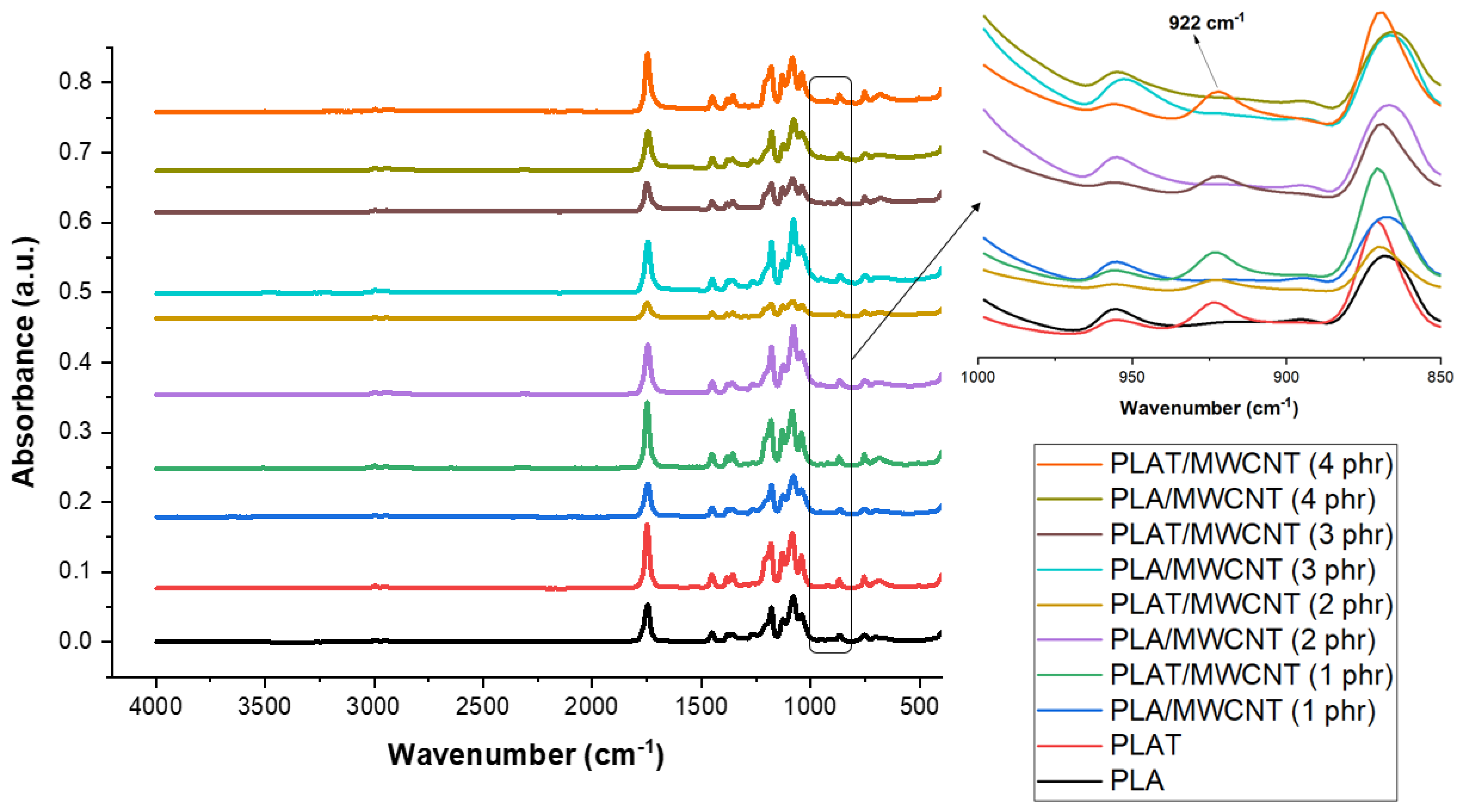 Polymers 17 00246 g003