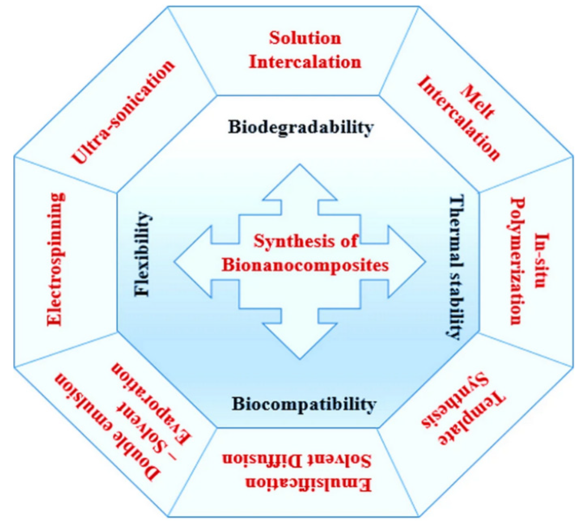 Polymers 17 00252 g002