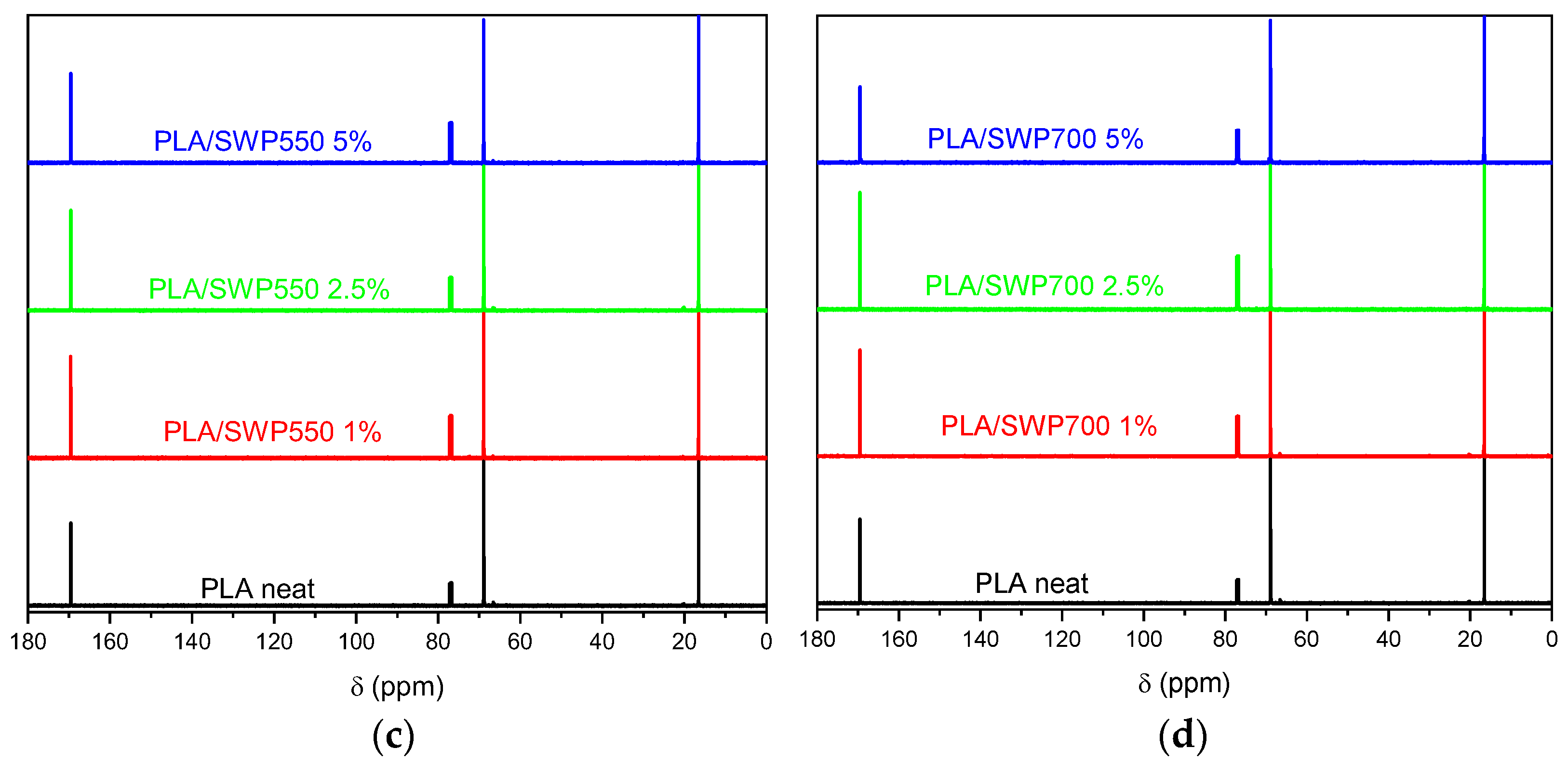 Polymers 17 00263 g002b