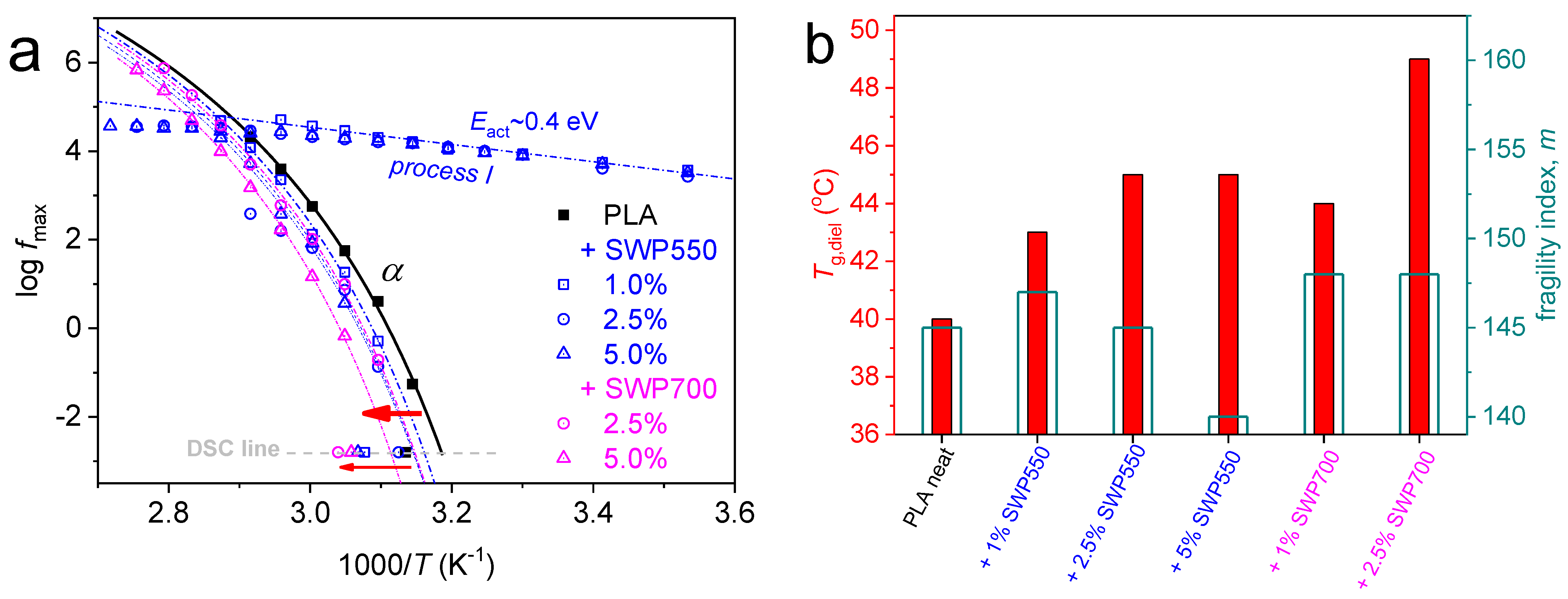 Polymers 17 00263 g010