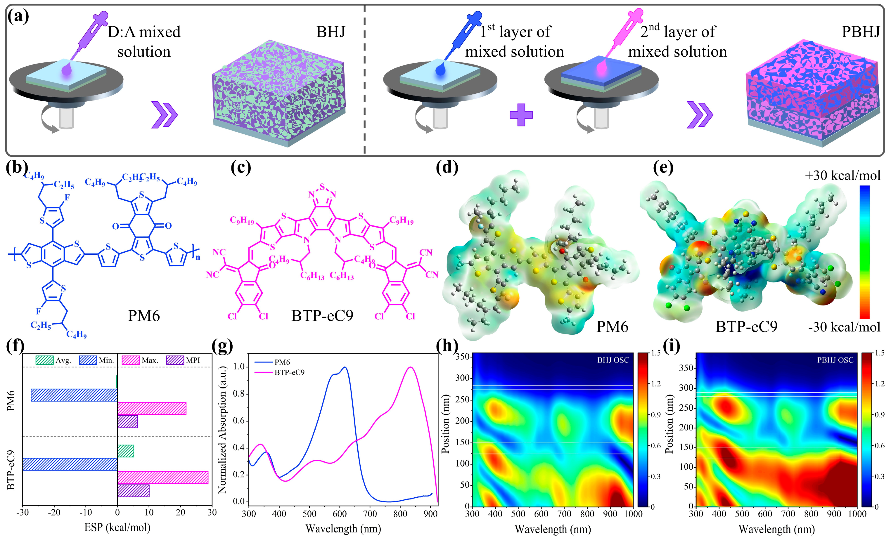 Polymers 17 00284 g001