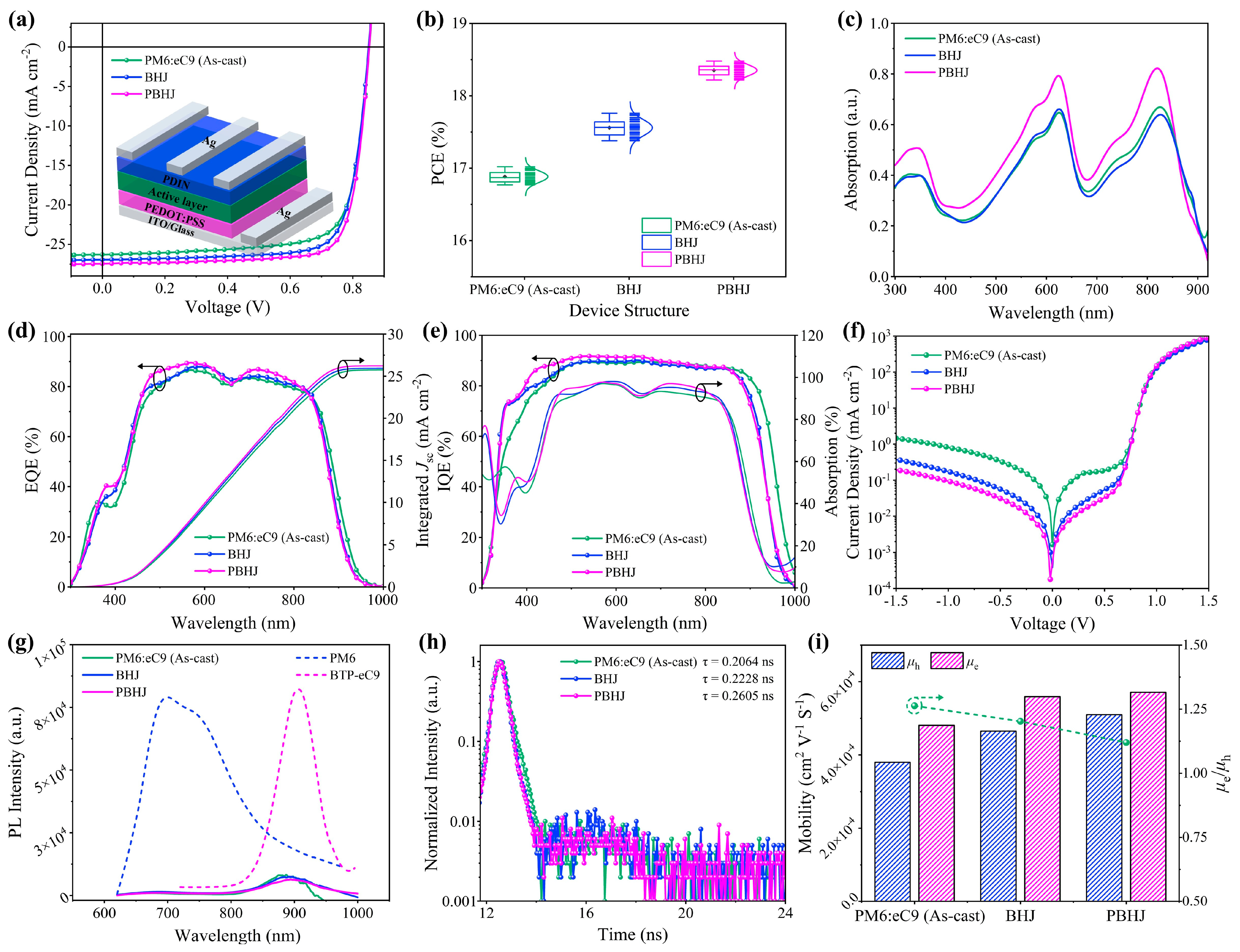 Polymers 17 00284 g004