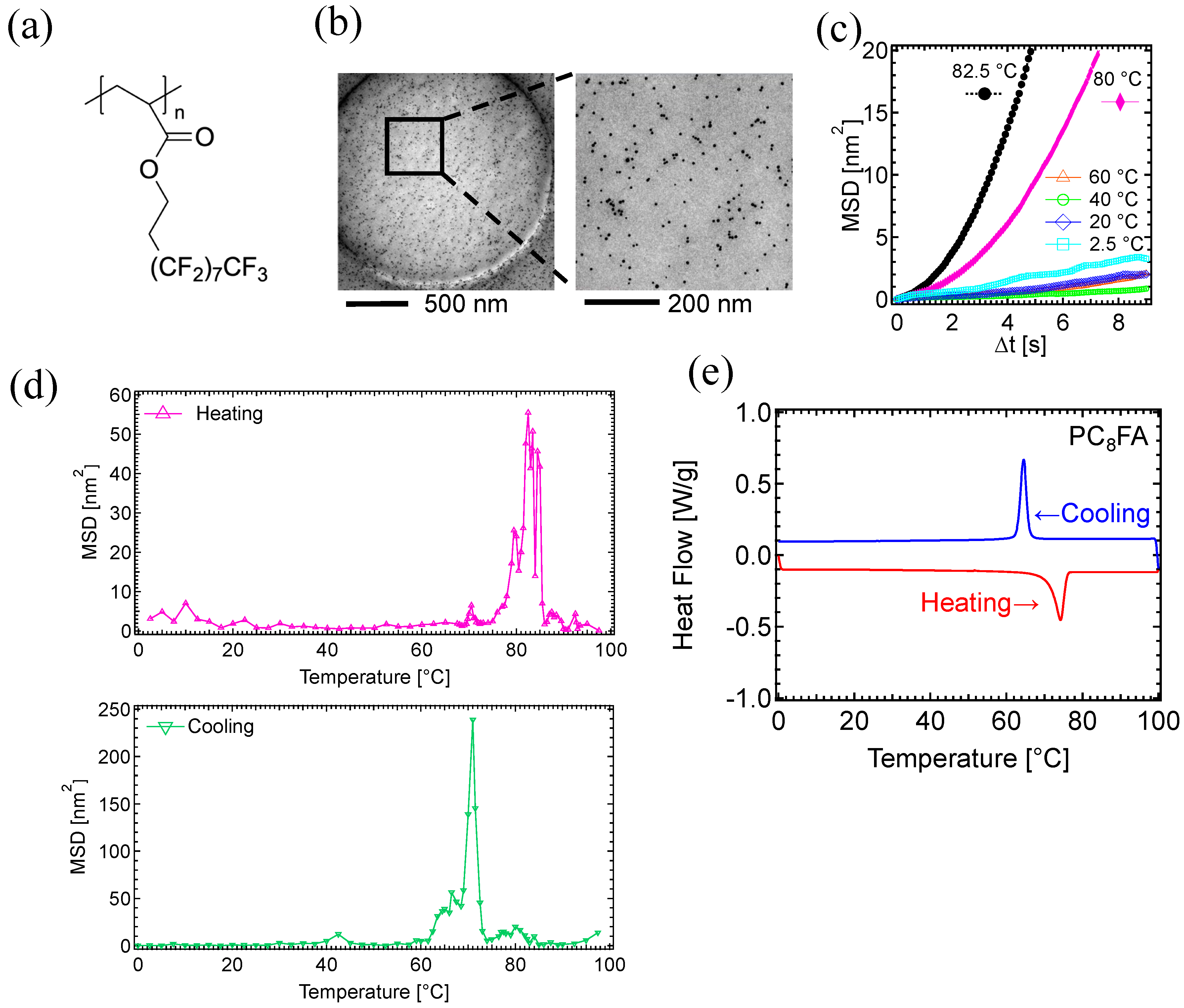 Polymers 17 00292 g002