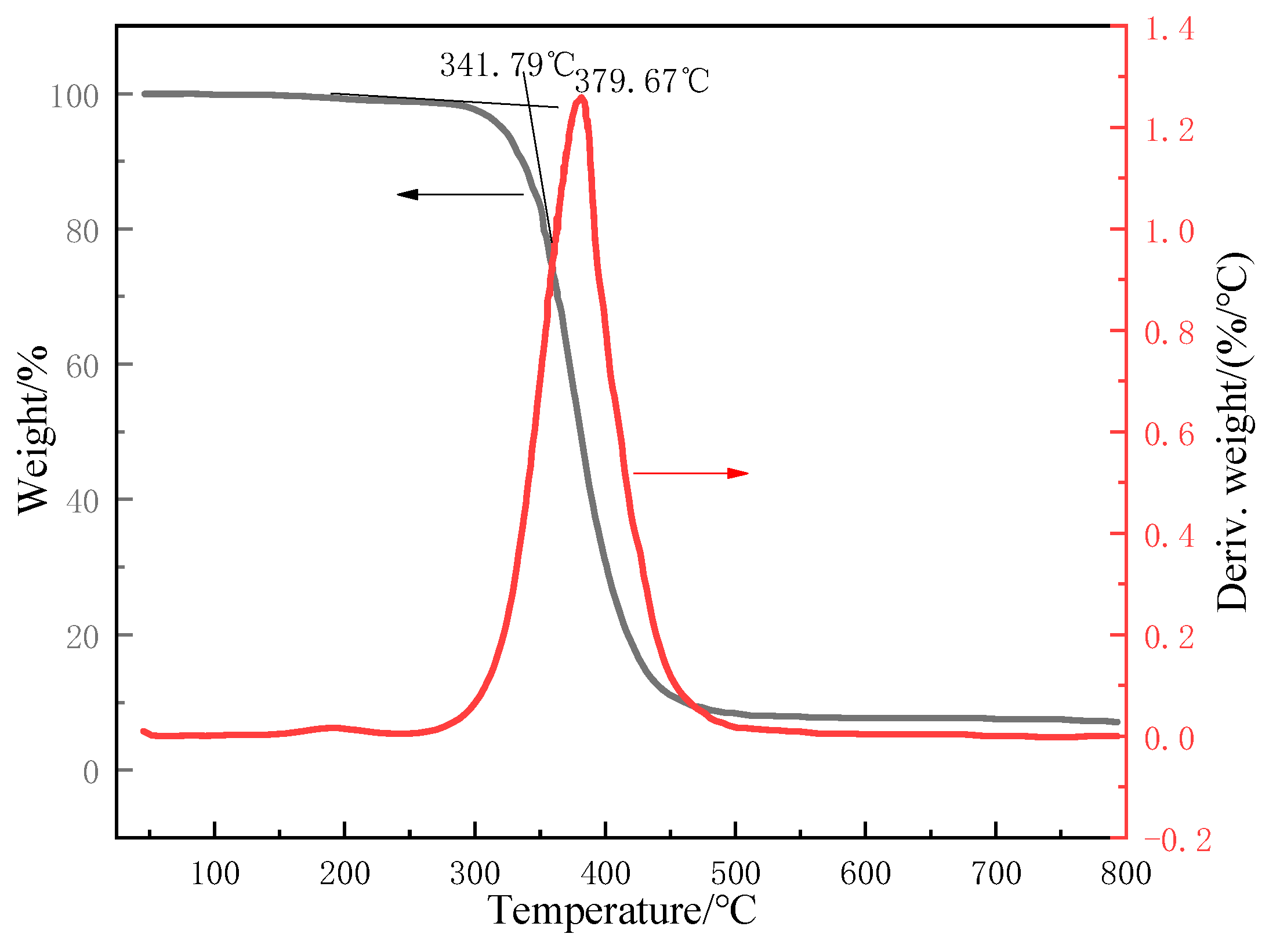 Polymers 17 00294 g009