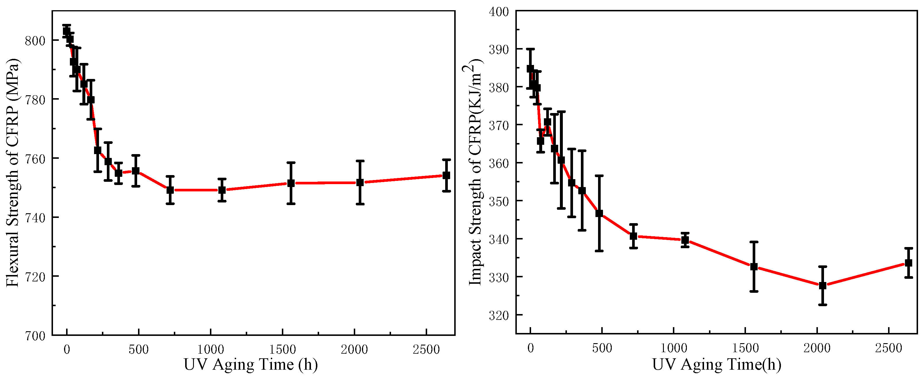 Polymers 17 00294 g011