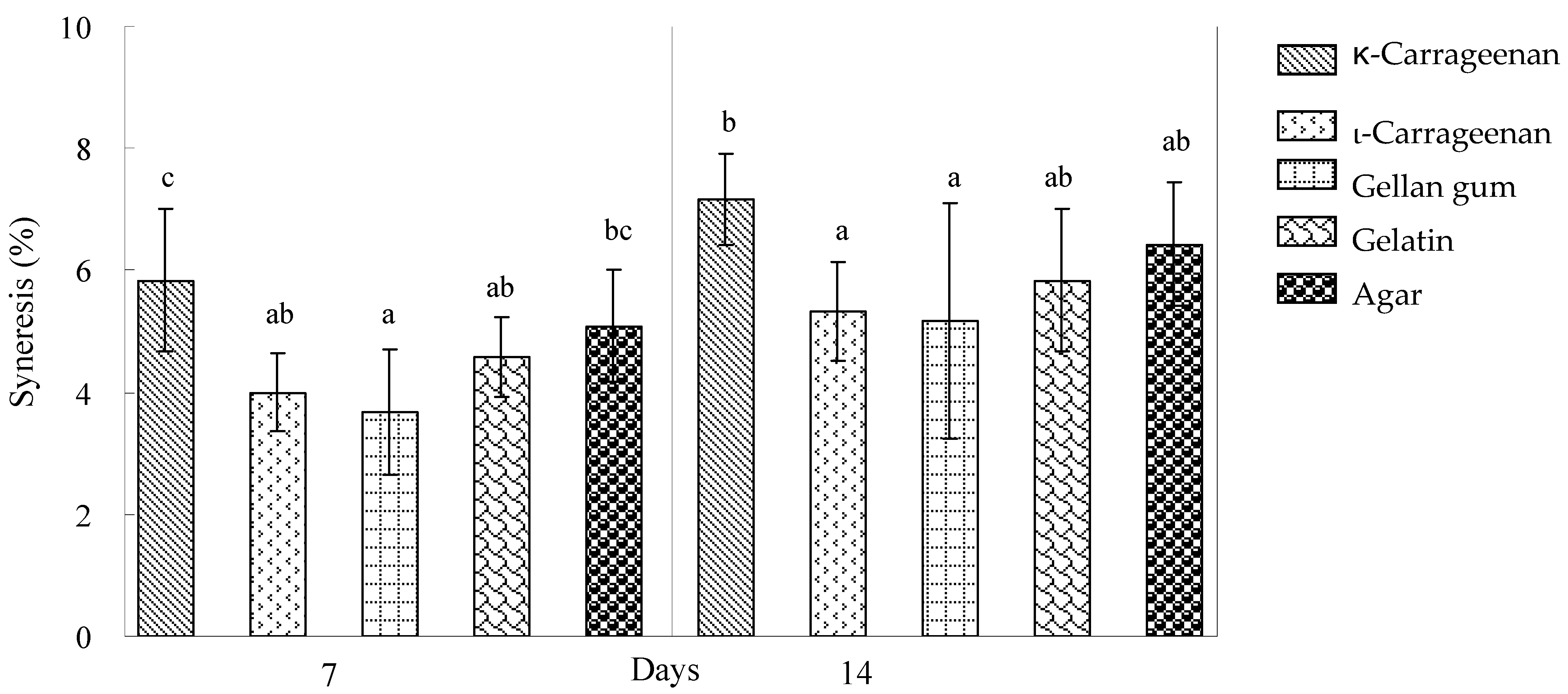 Polymers 17 00300 g002