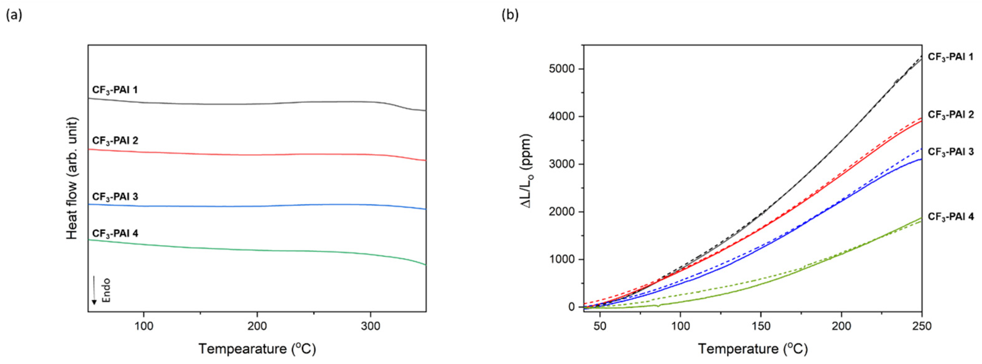 Polymers 17 00309 g014 Polymers 17 00309 g014
