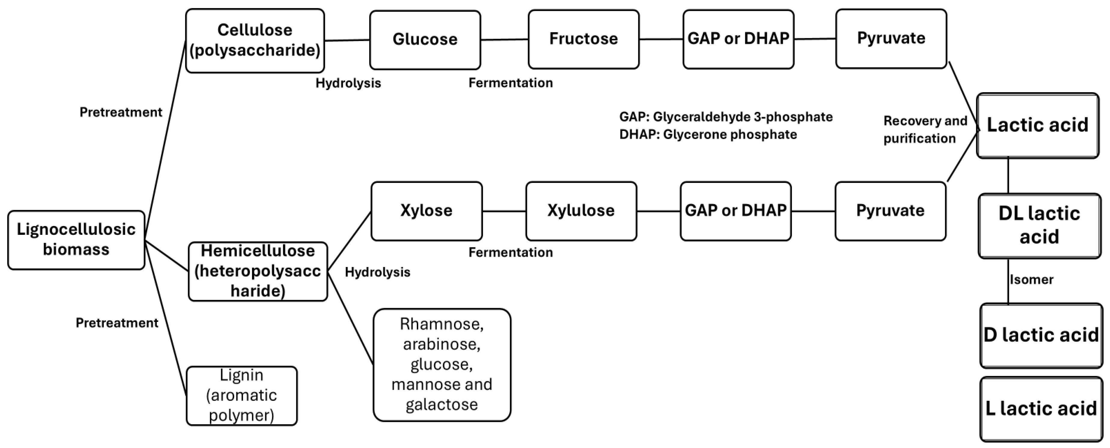 Polymers 17 00322 g005