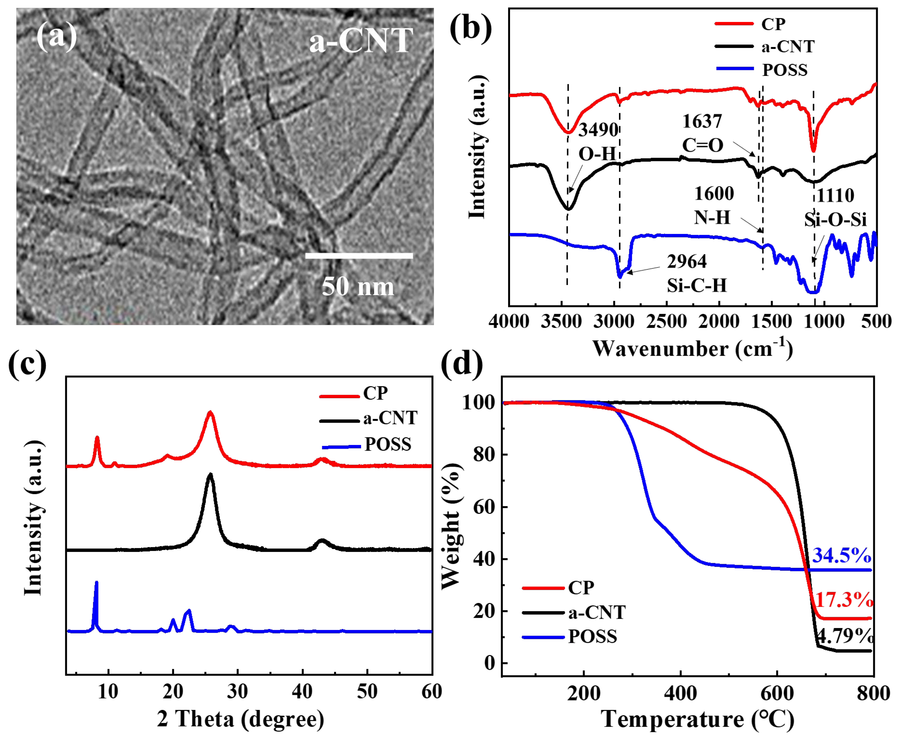 Polymers 17 00332 g002