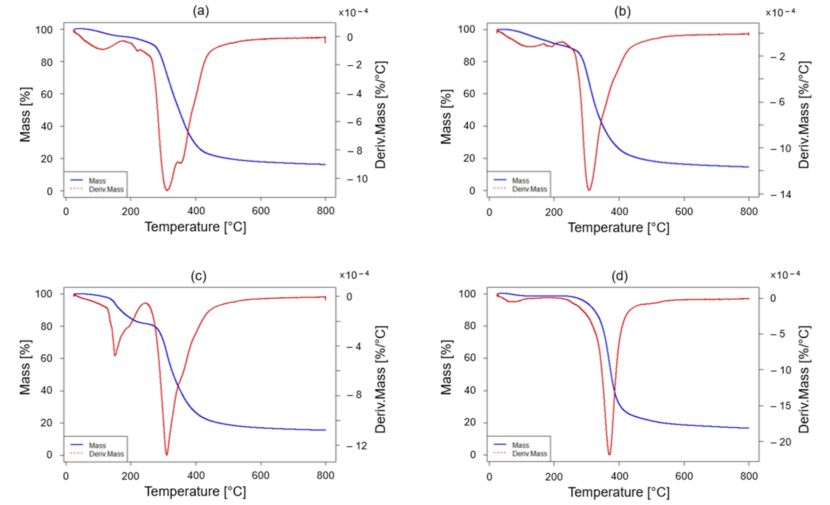 Polymers 17 00335 g005