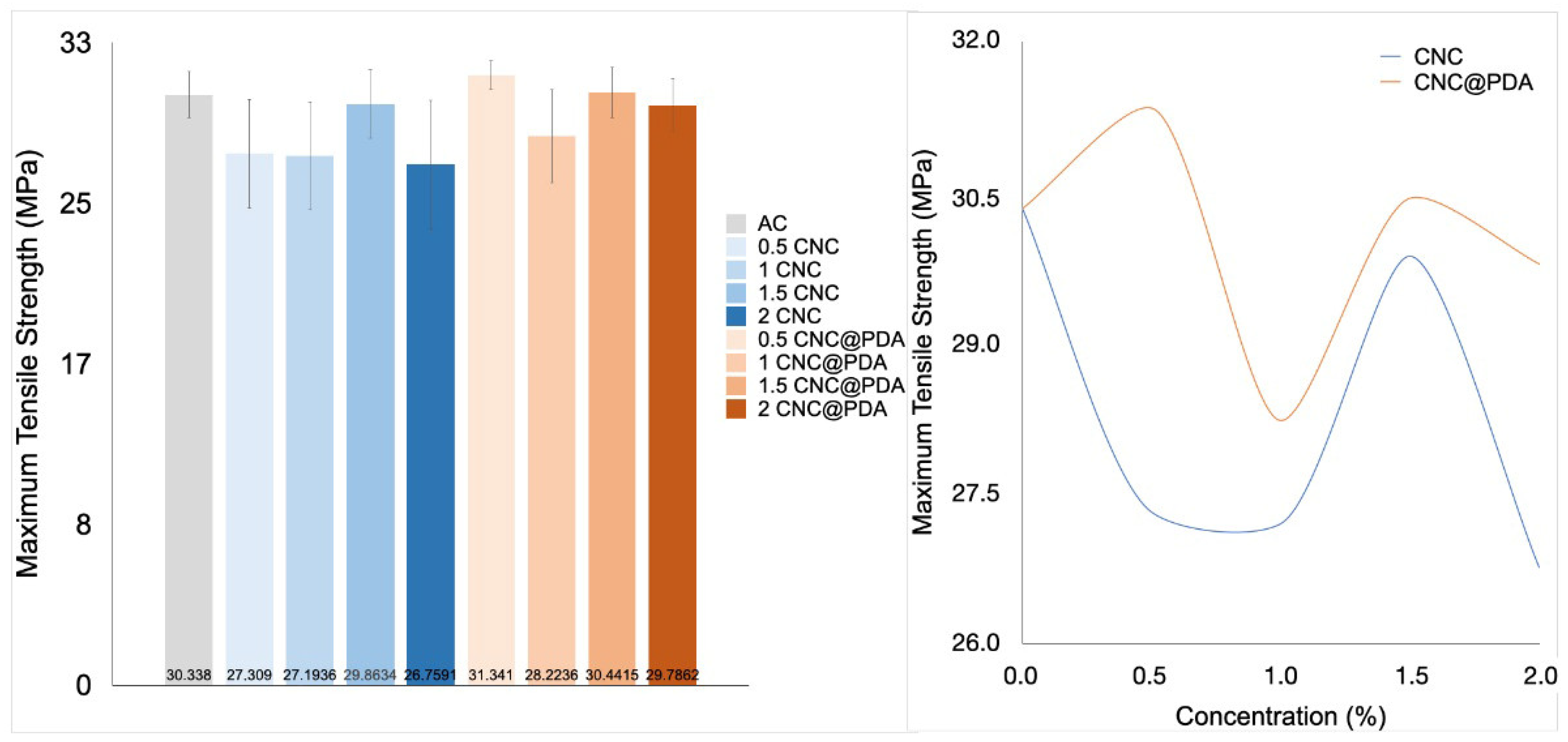 Polymers 17 00345 g007