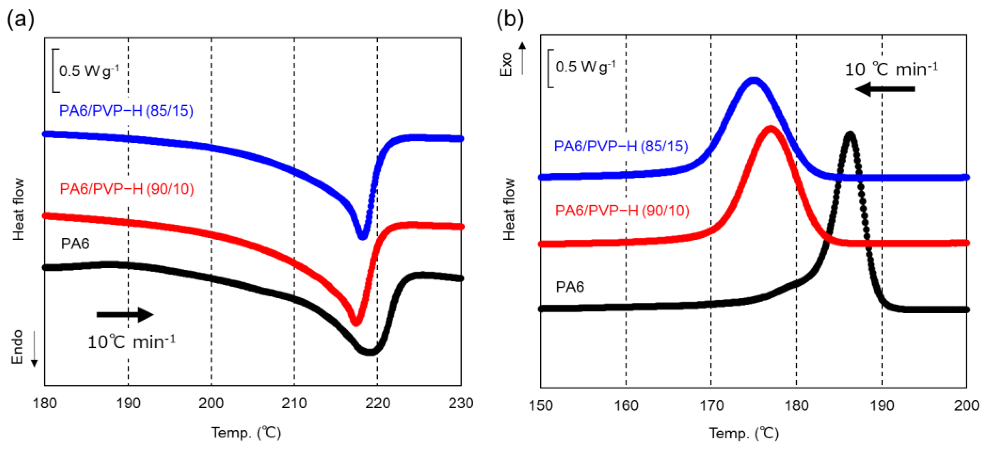 Polymers 17 00360 g003