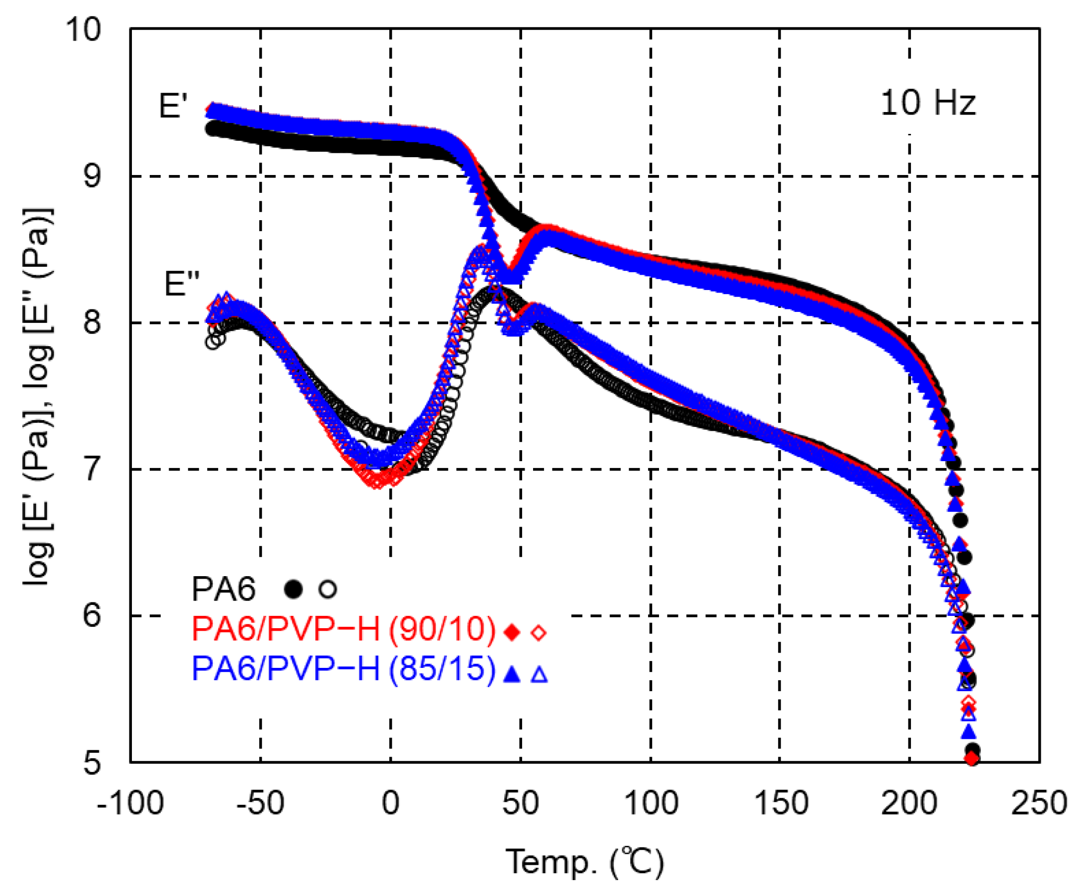 Polymers 17 00360 g005